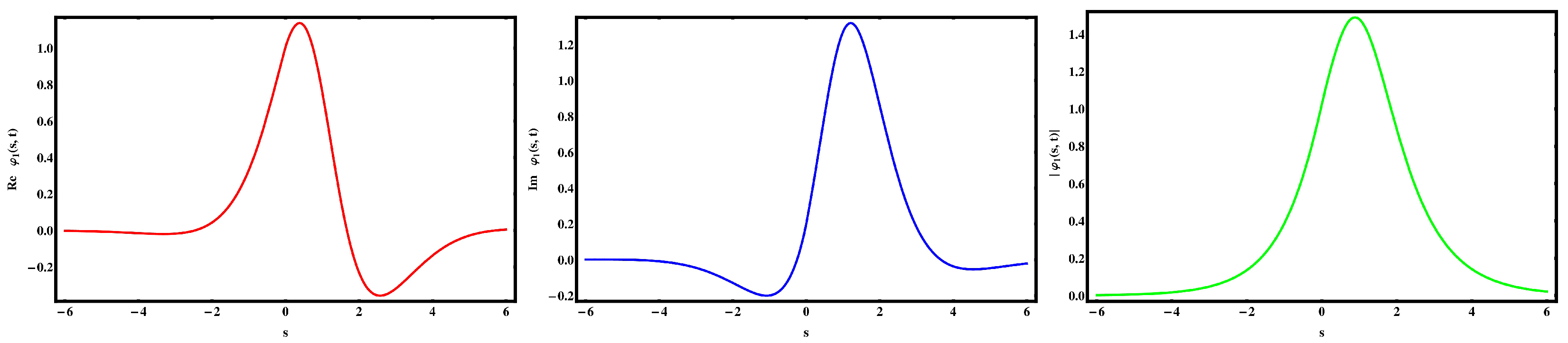 Fractalfract 09 00630 g013