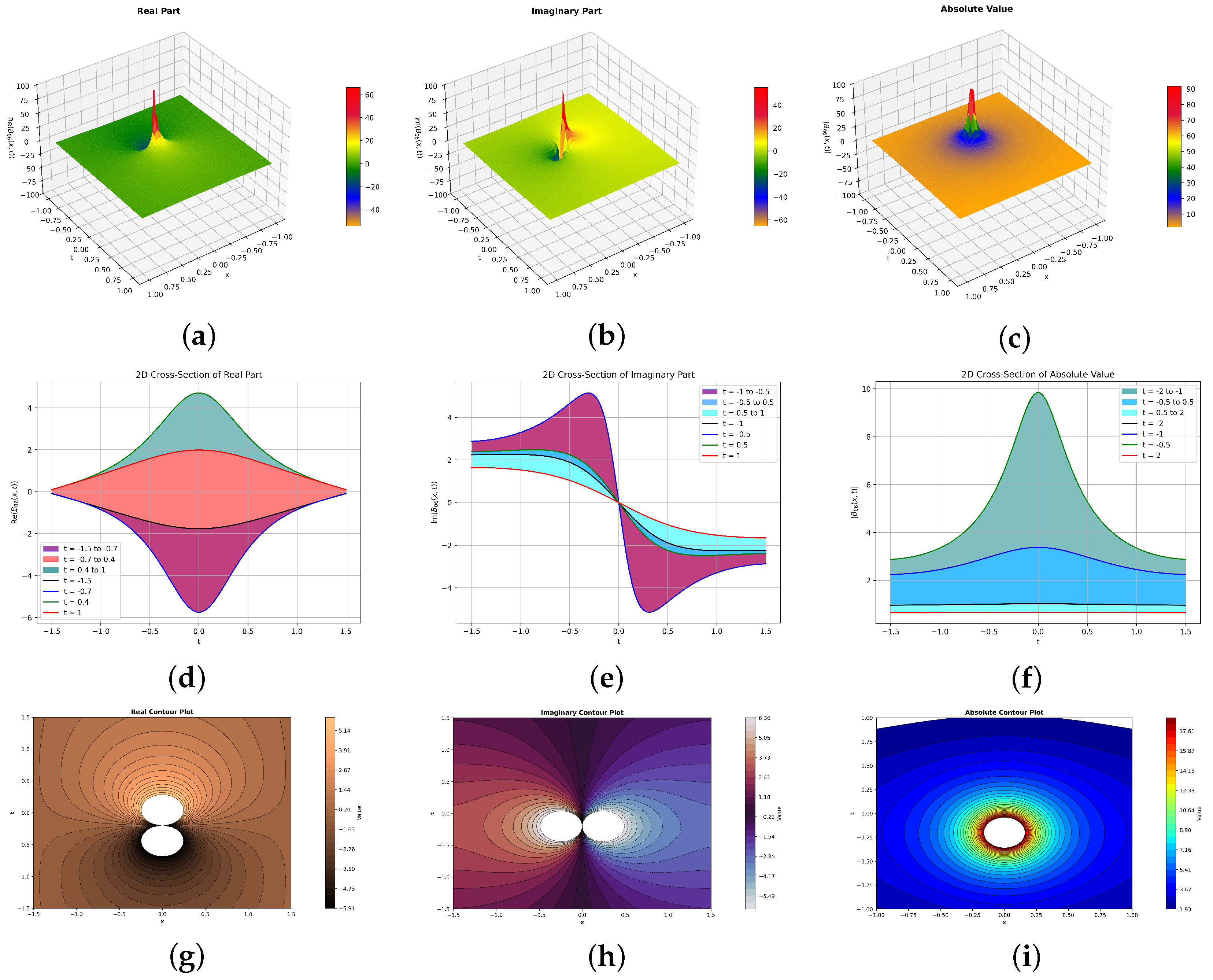 Fractalfract 09 00631 g003