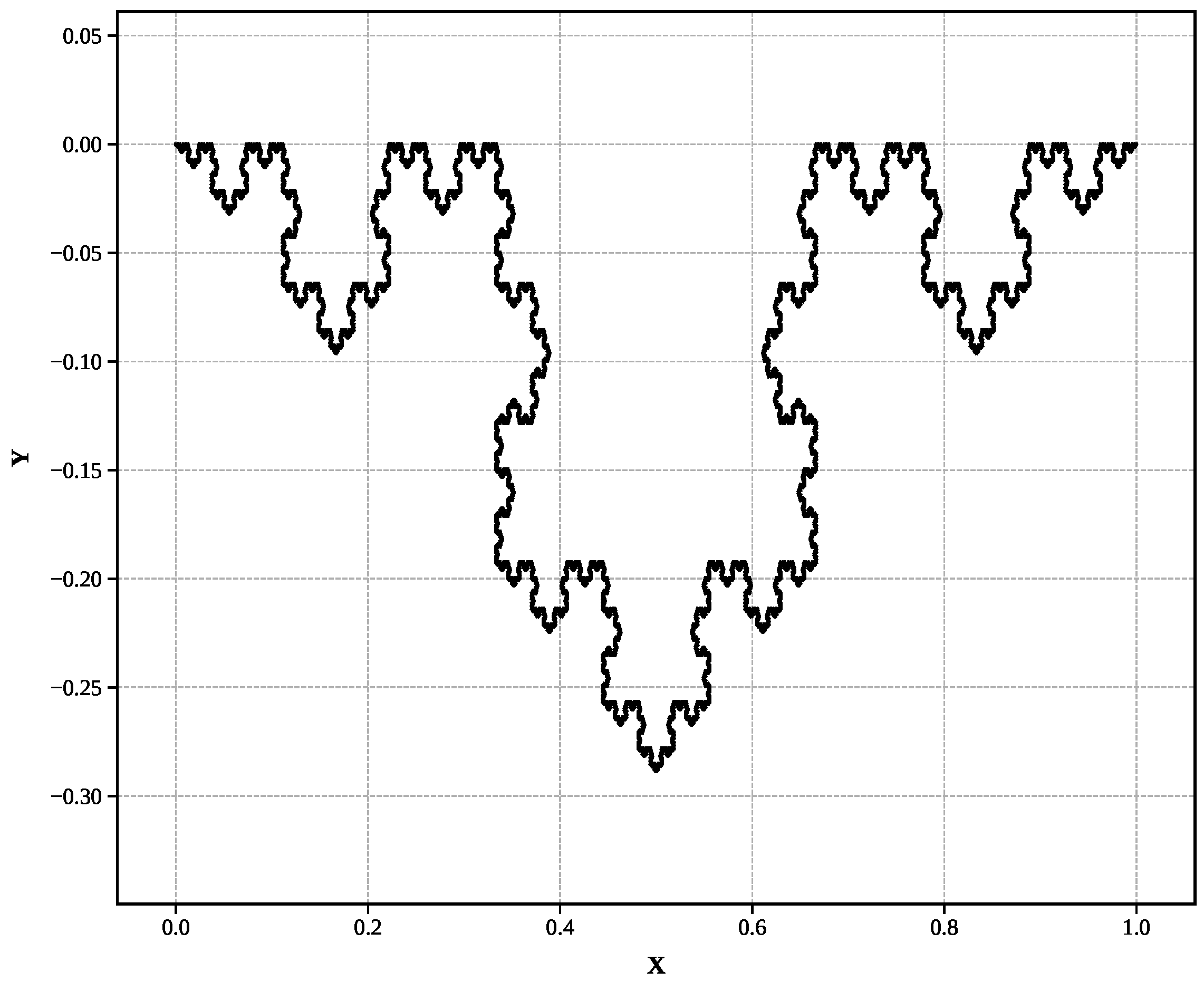 Fractalfract 09 00633 g001