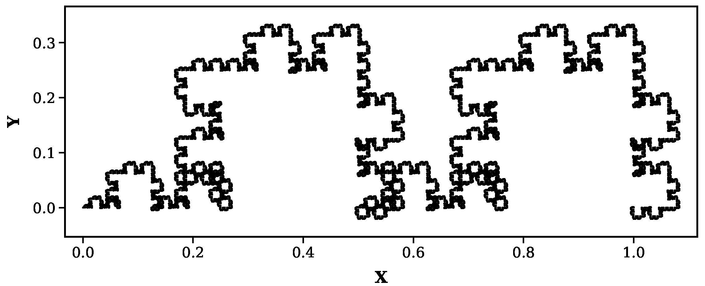 Fractalfract 09 00633 g002