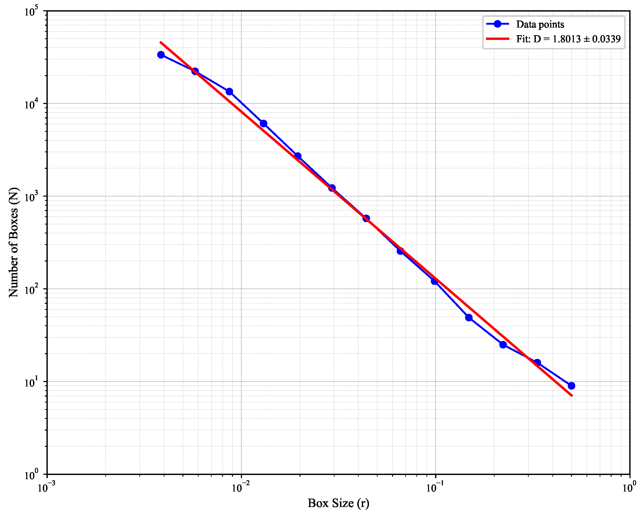 Fractalfract 09 00633 g006