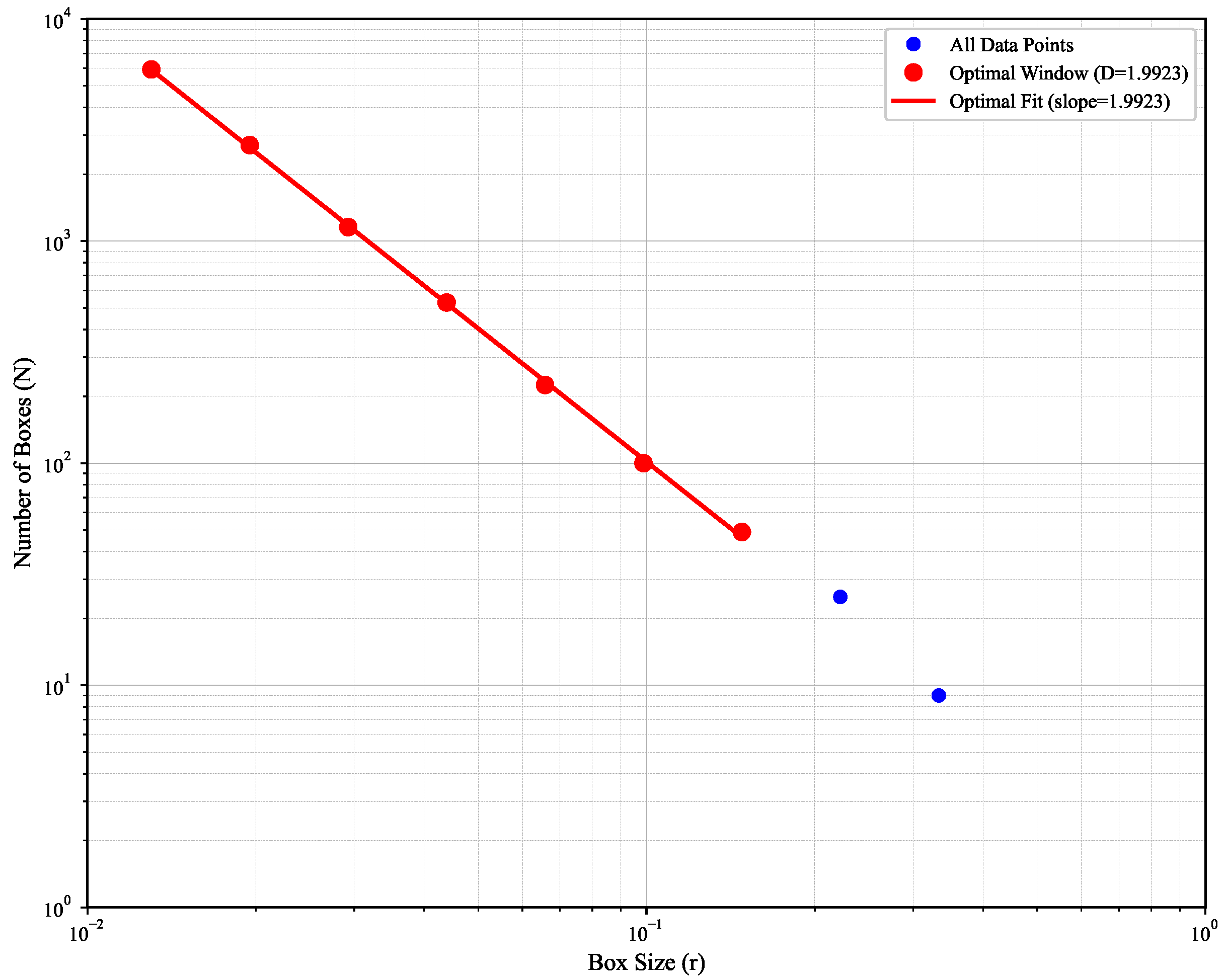 Fractalfract 09 00633 g008