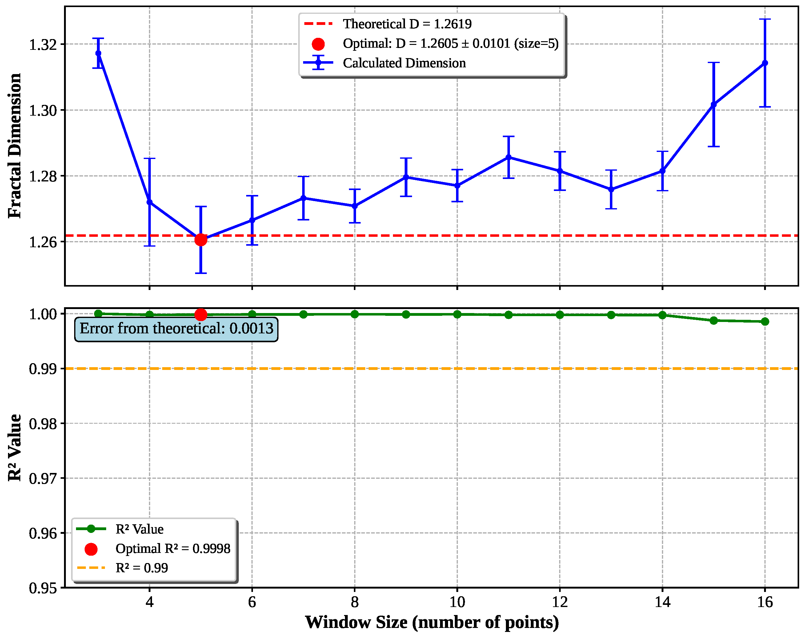 Fractalfract 09 00633 g011