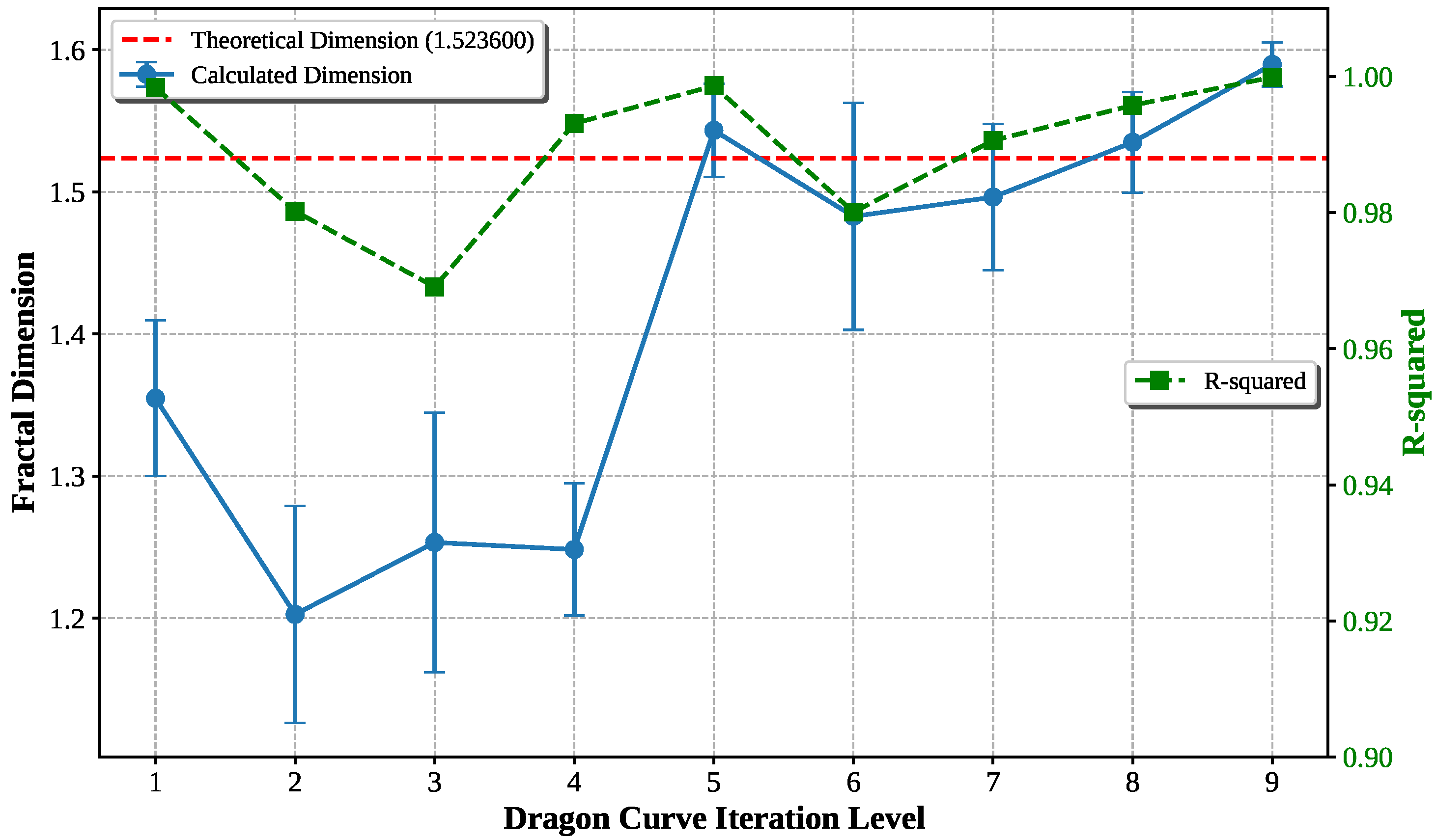 Fractalfract 09 00633 g012