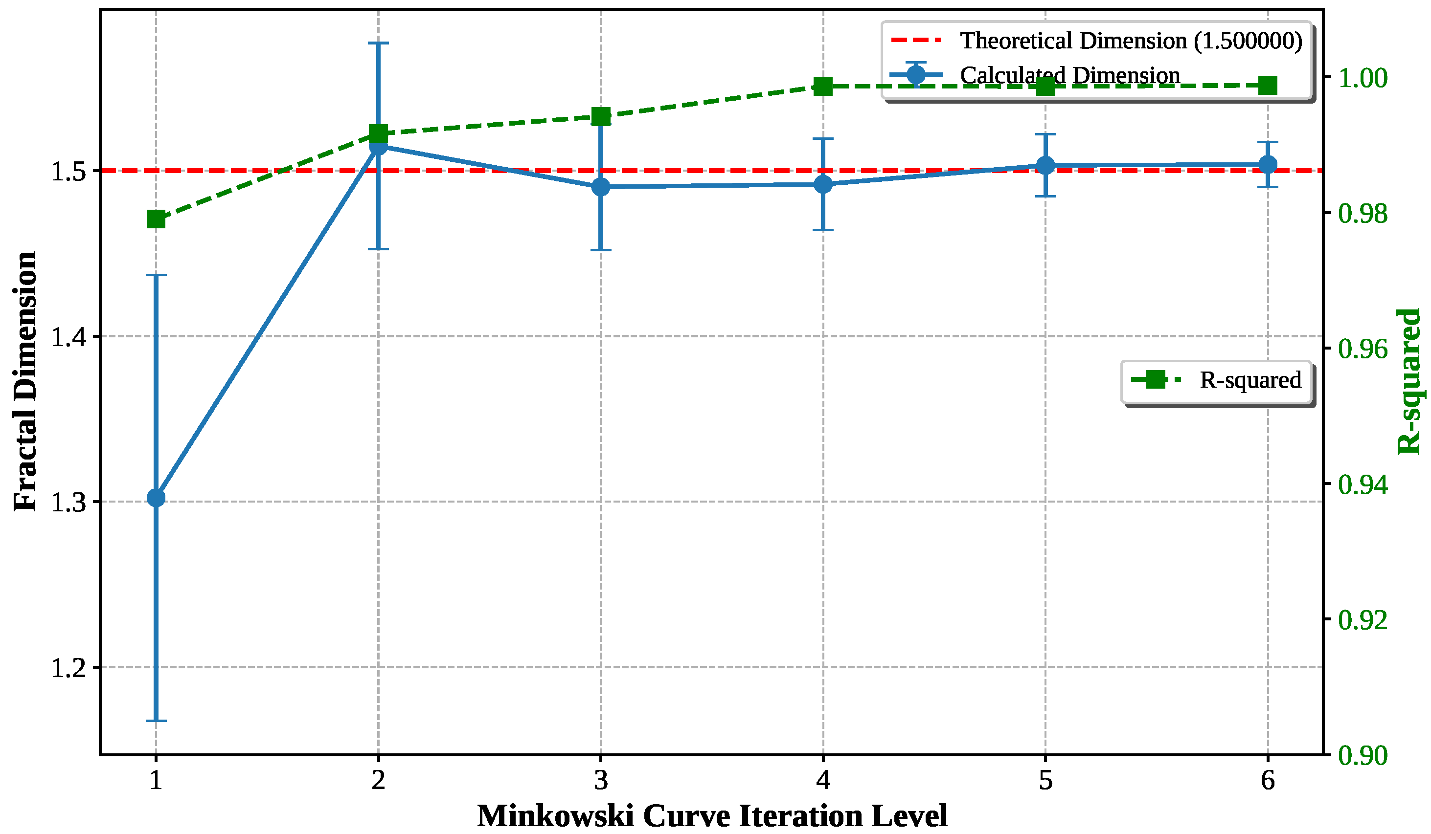 Fractalfract 09 00633 g013