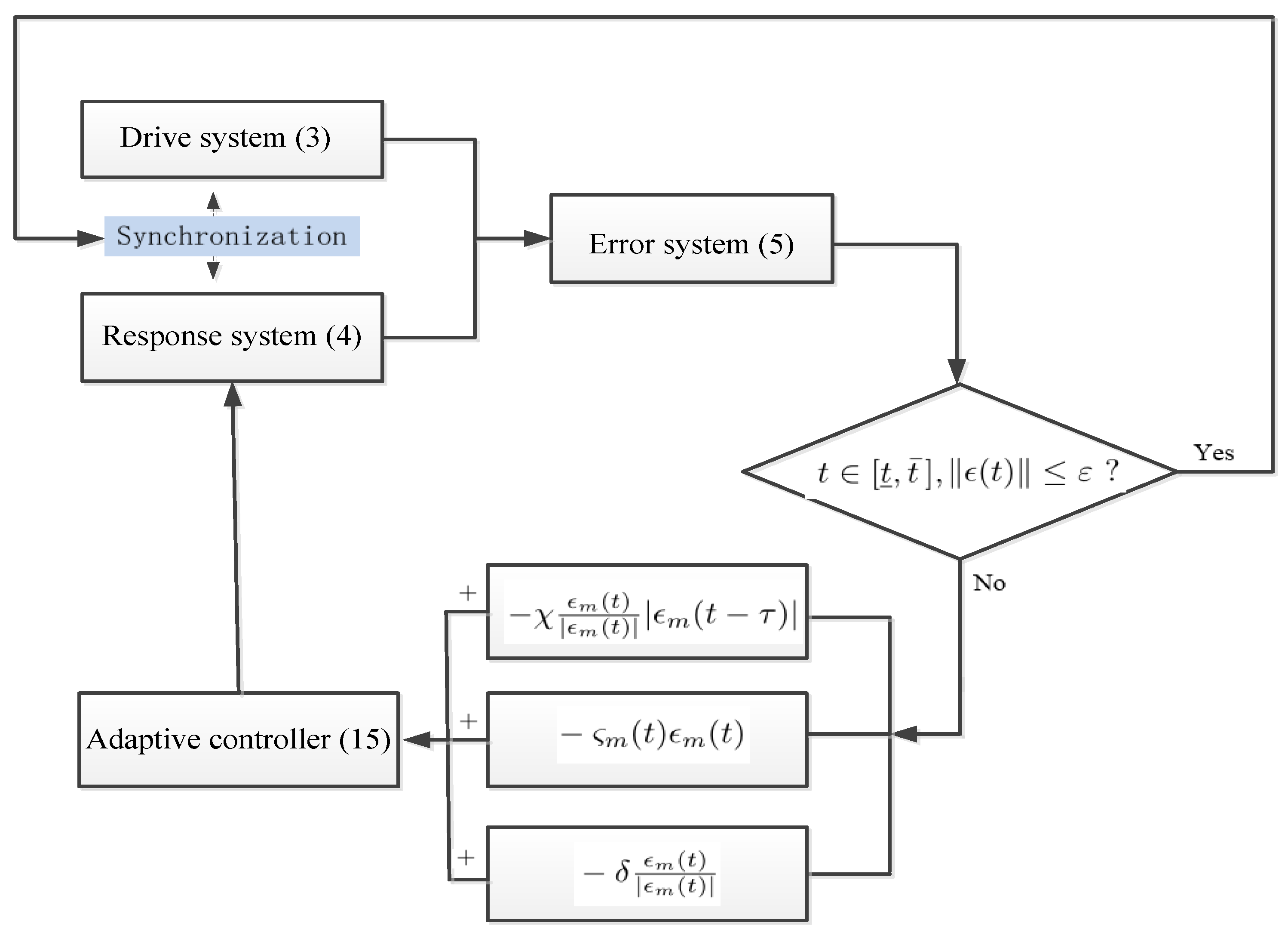 Fractalfract 09 00634 g001 Fractalfract 09 00634 g001