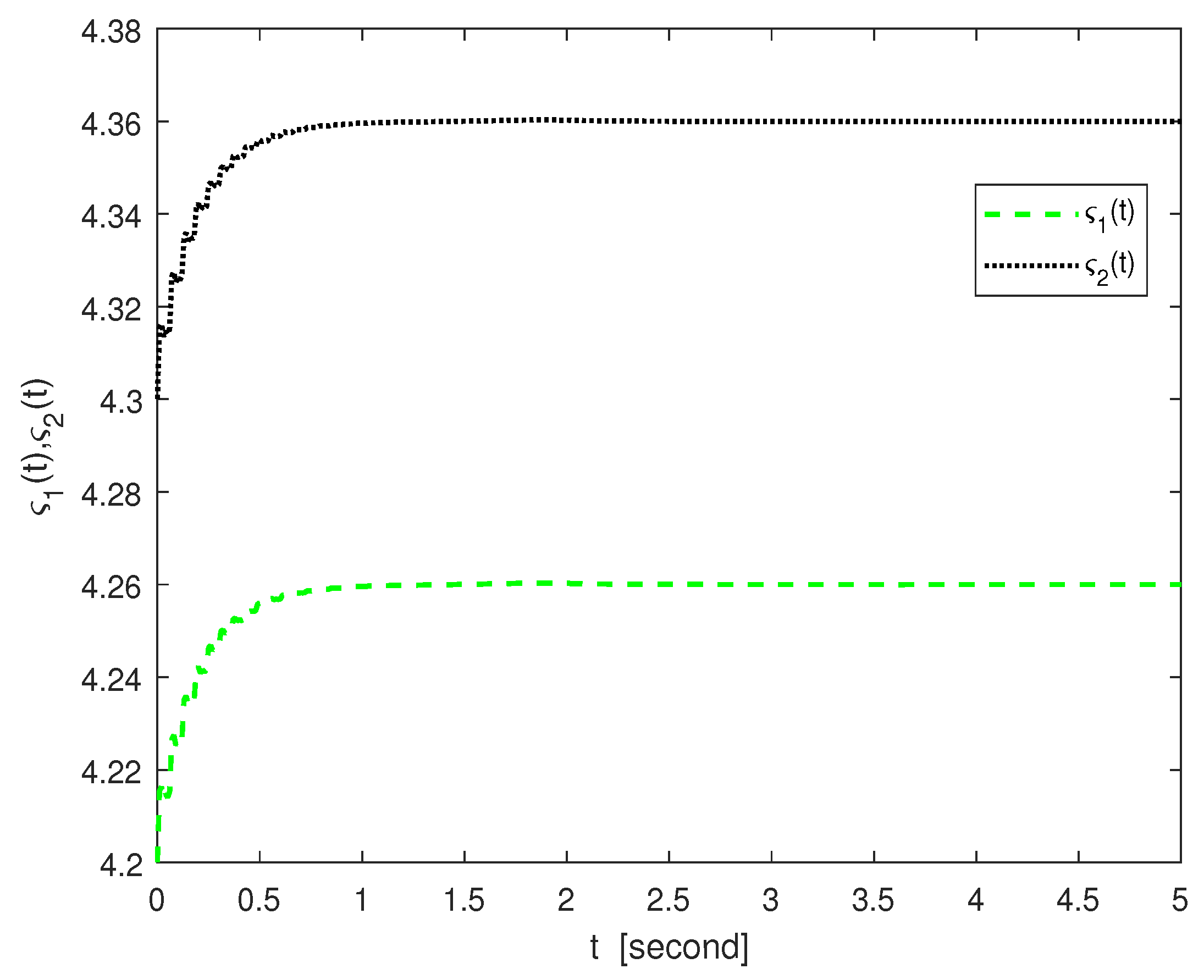 Fractalfract 09 00634 g003 Fractalfract 09 00634 g003