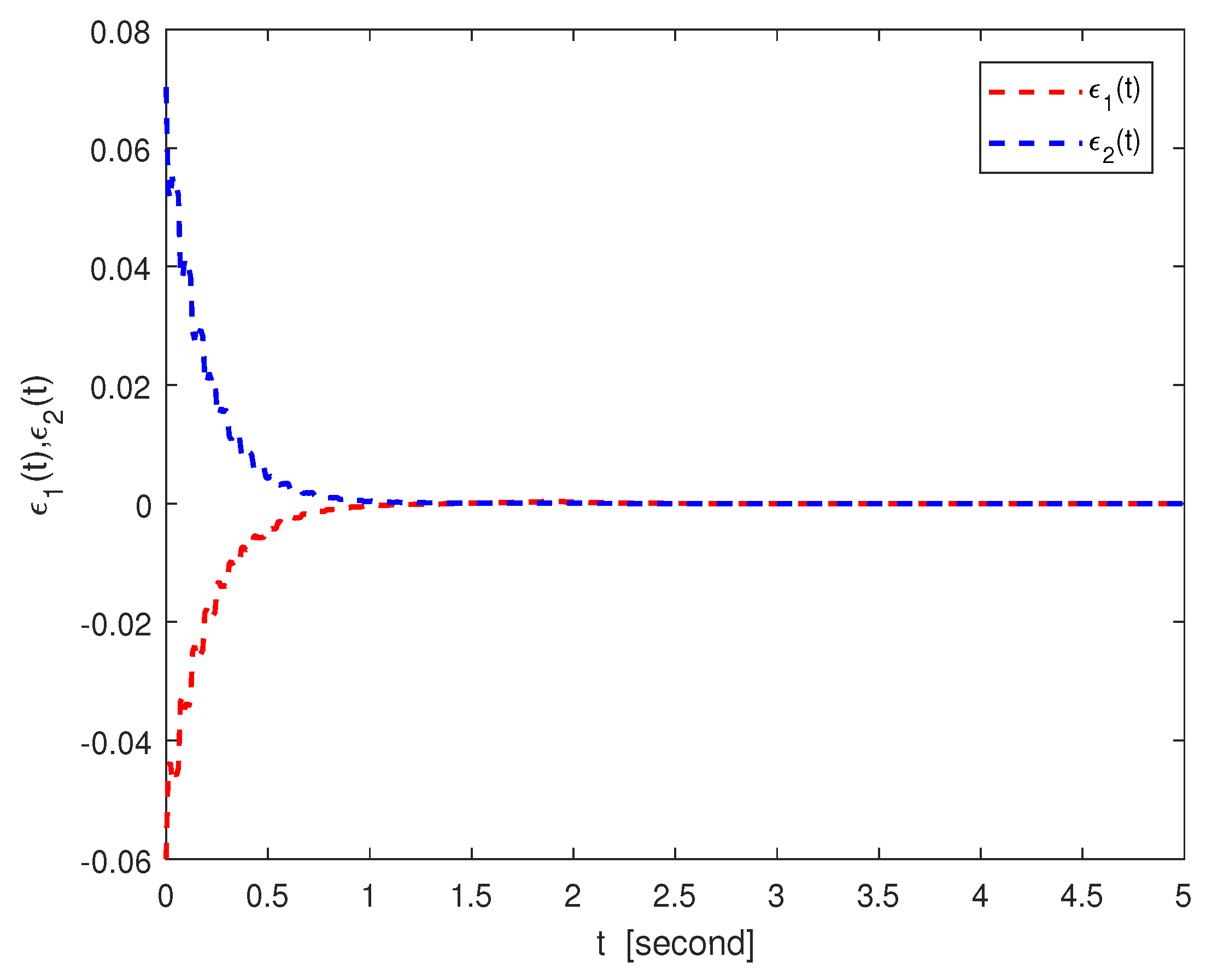 Fractalfract 09 00634 g004 Fractalfract 09 00634 g004
