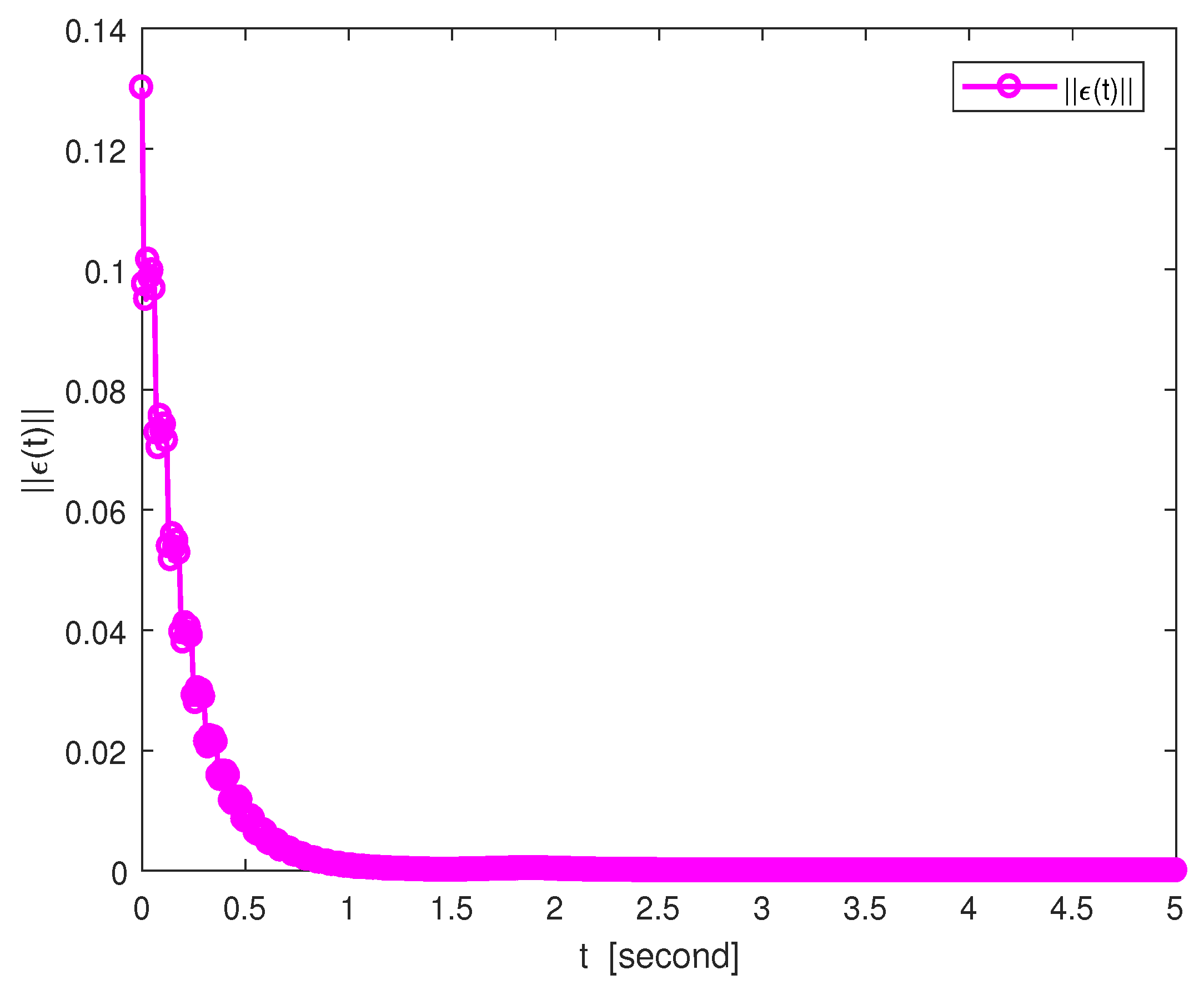 Fractalfract 09 00634 g005 Fractalfract 09 00634 g005