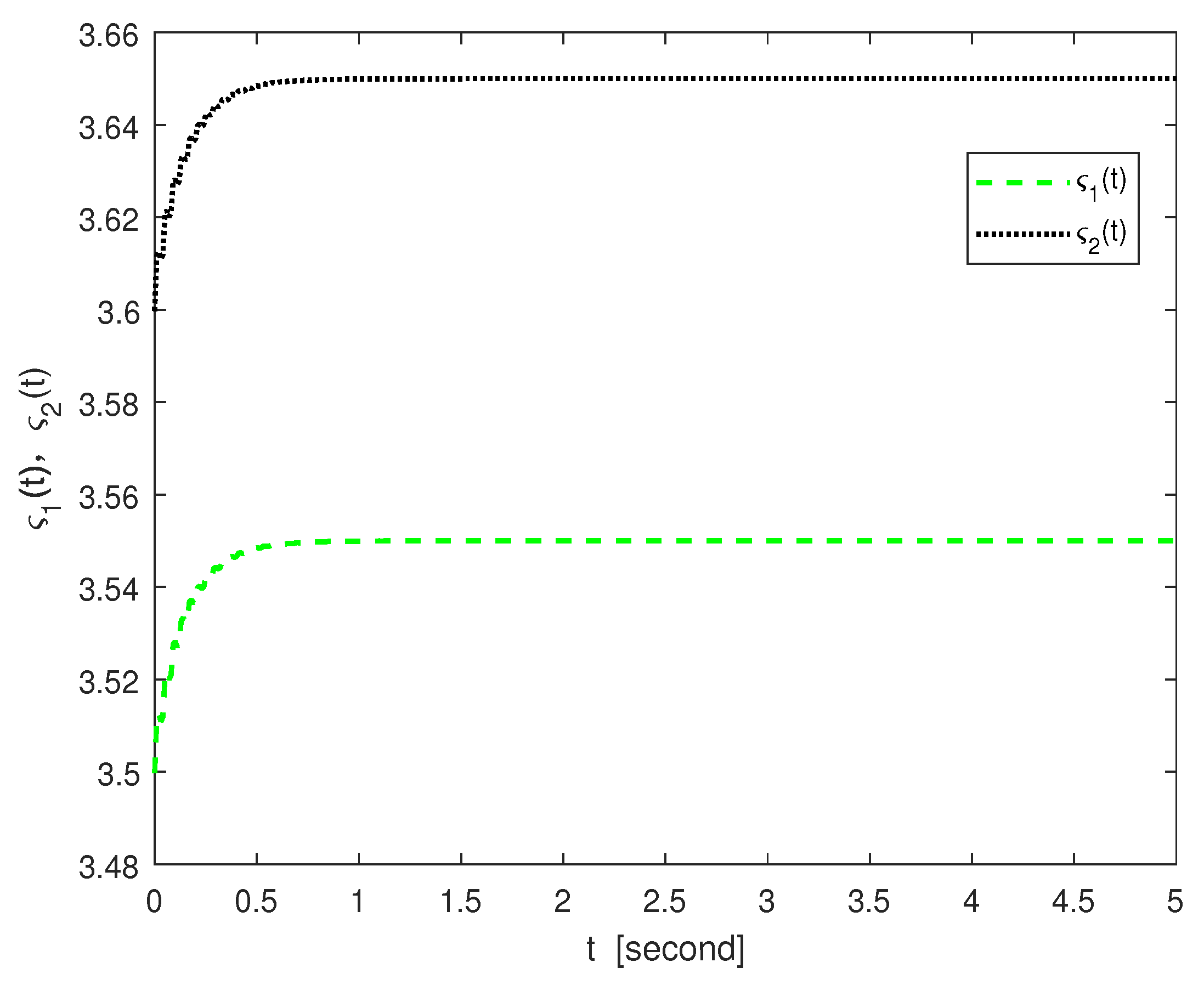 Fractalfract 09 00634 g006 Fractalfract 09 00634 g006