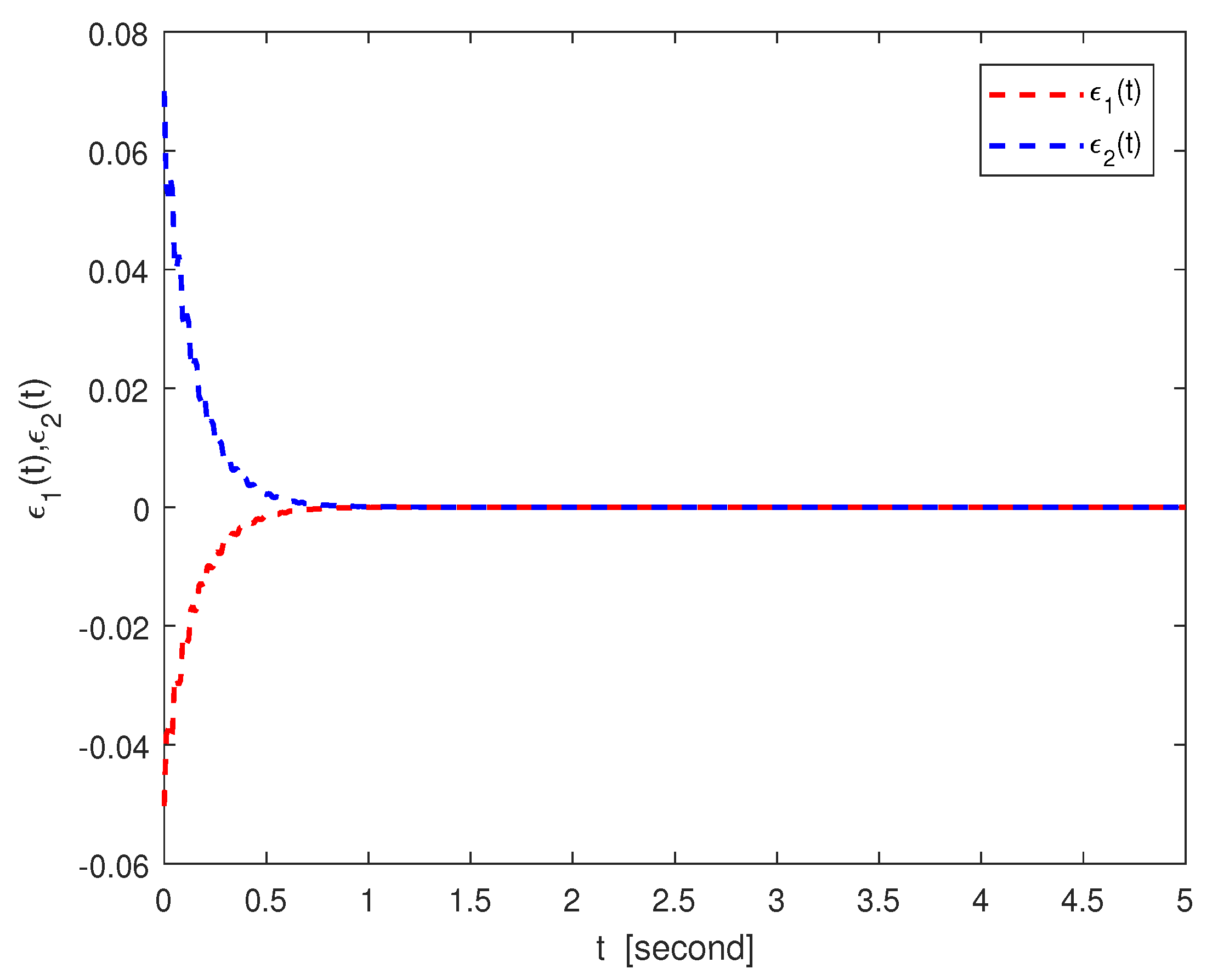 Fractalfract 09 00634 g007 Fractalfract 09 00634 g007