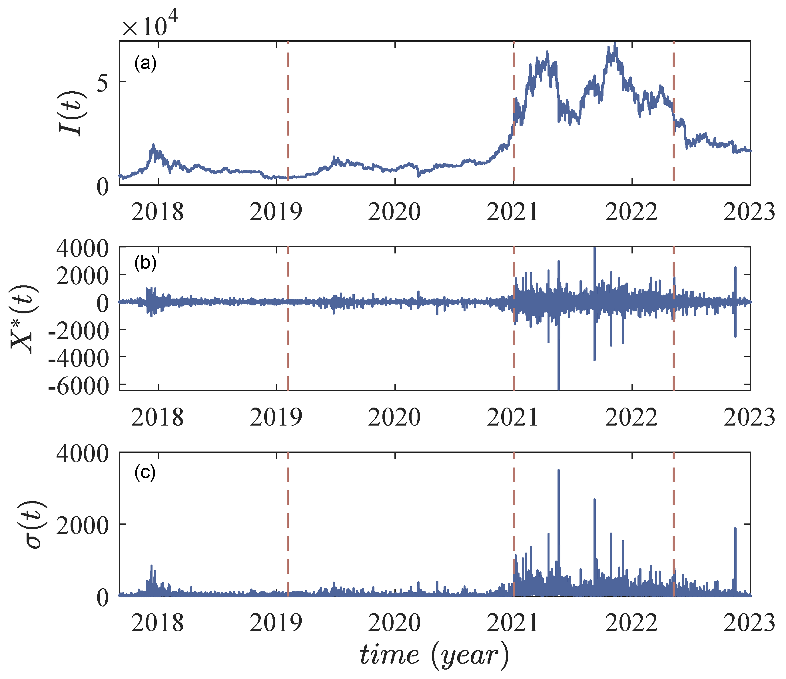 Fractalfract 09 00635 g001 Fractalfract 09 00635 g001