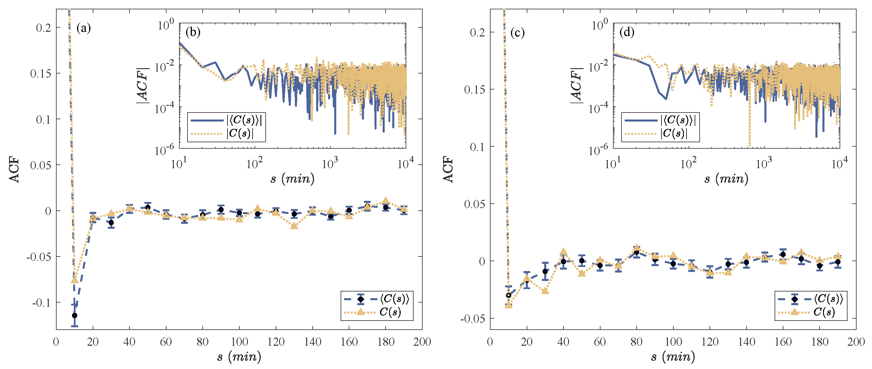 Fractalfract 09 00635 g005 Fractalfract 09 00635 g005
