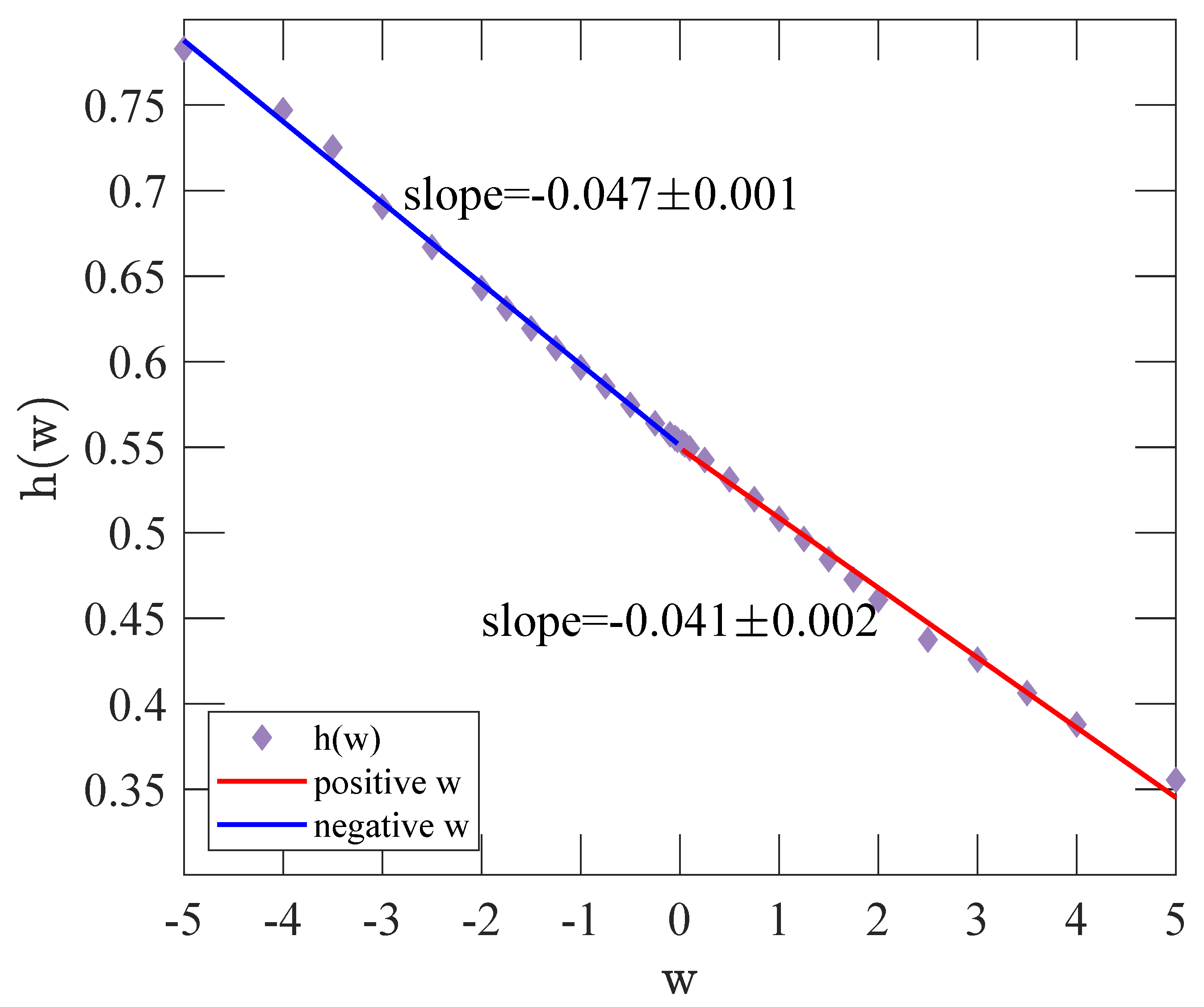 Fractalfract 09 00635 g009 Fractalfract 09 00635 g009