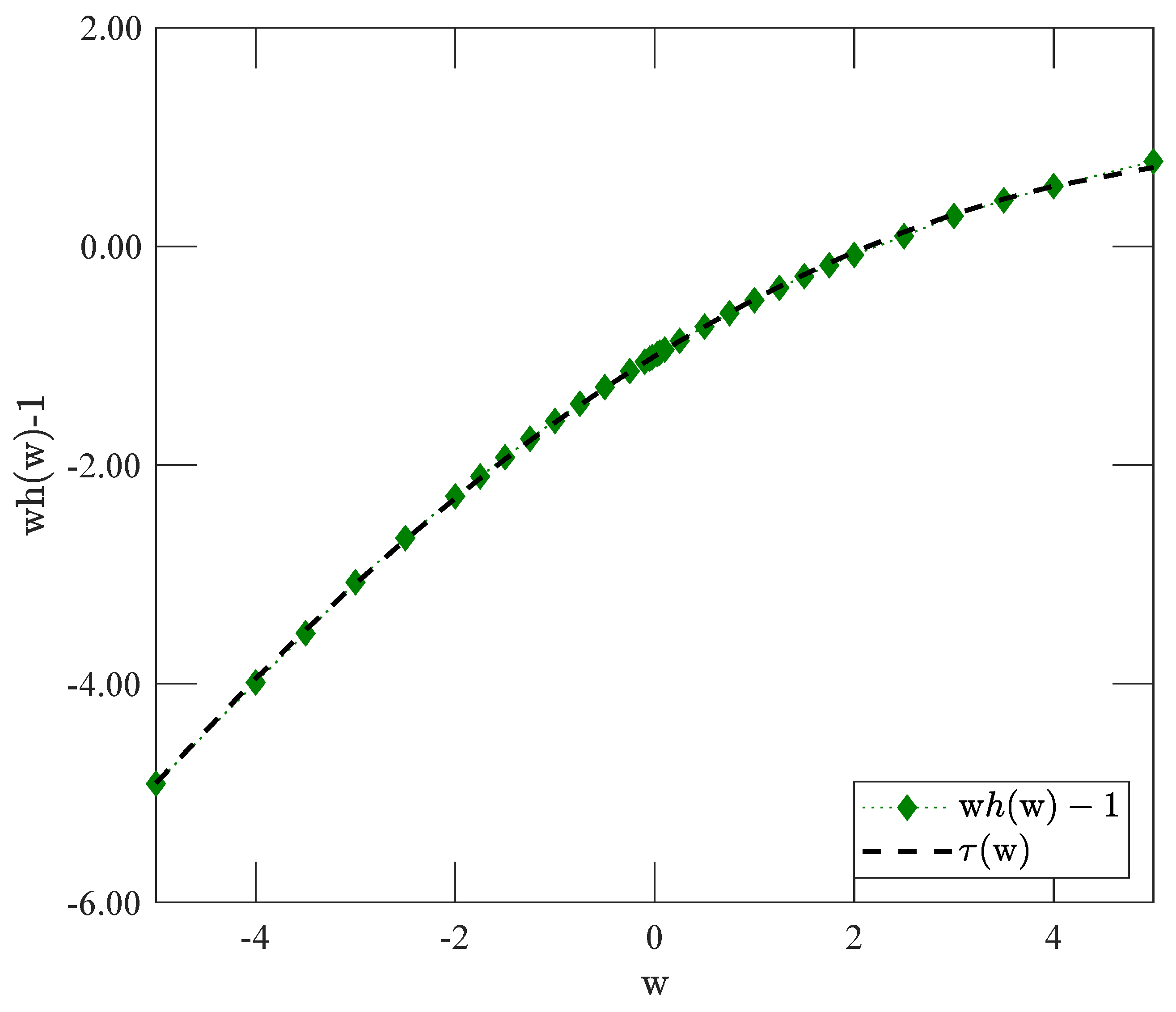Fractalfract 09 00635 g010 Fractalfract 09 00635 g010