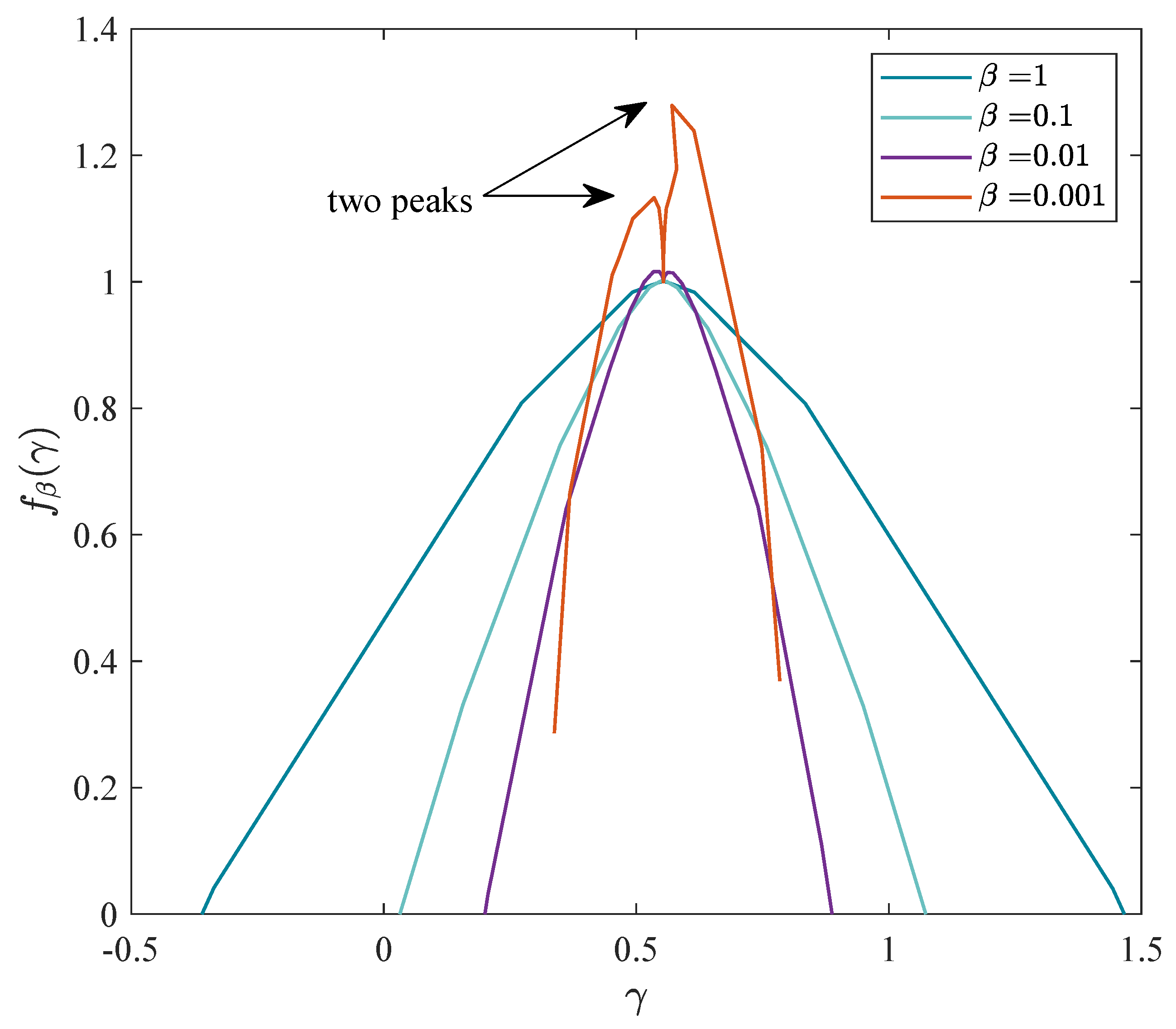Fractalfract 09 00635 g011 Fractalfract 09 00635 g011