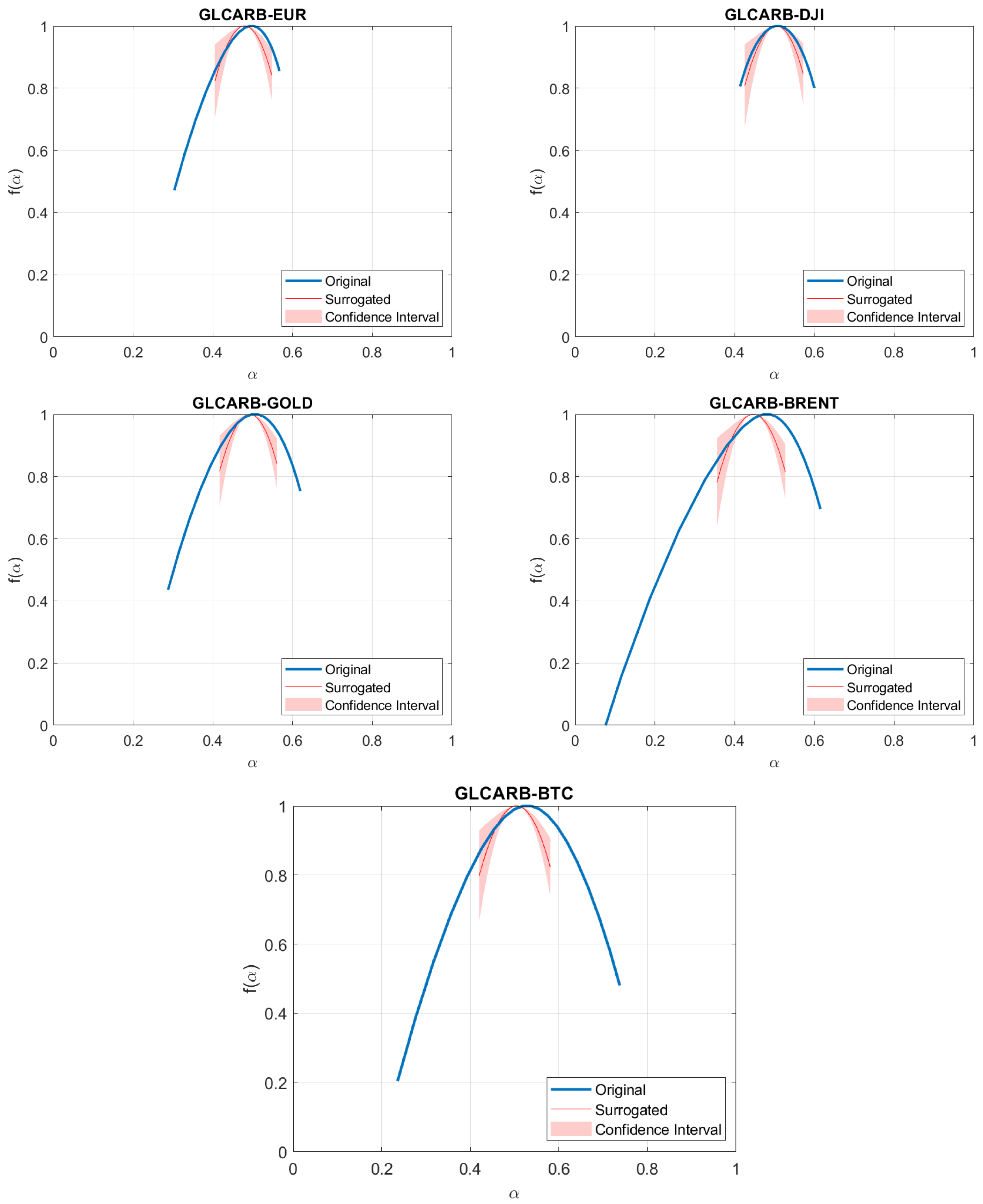 Fractalfract 09 00638 g010