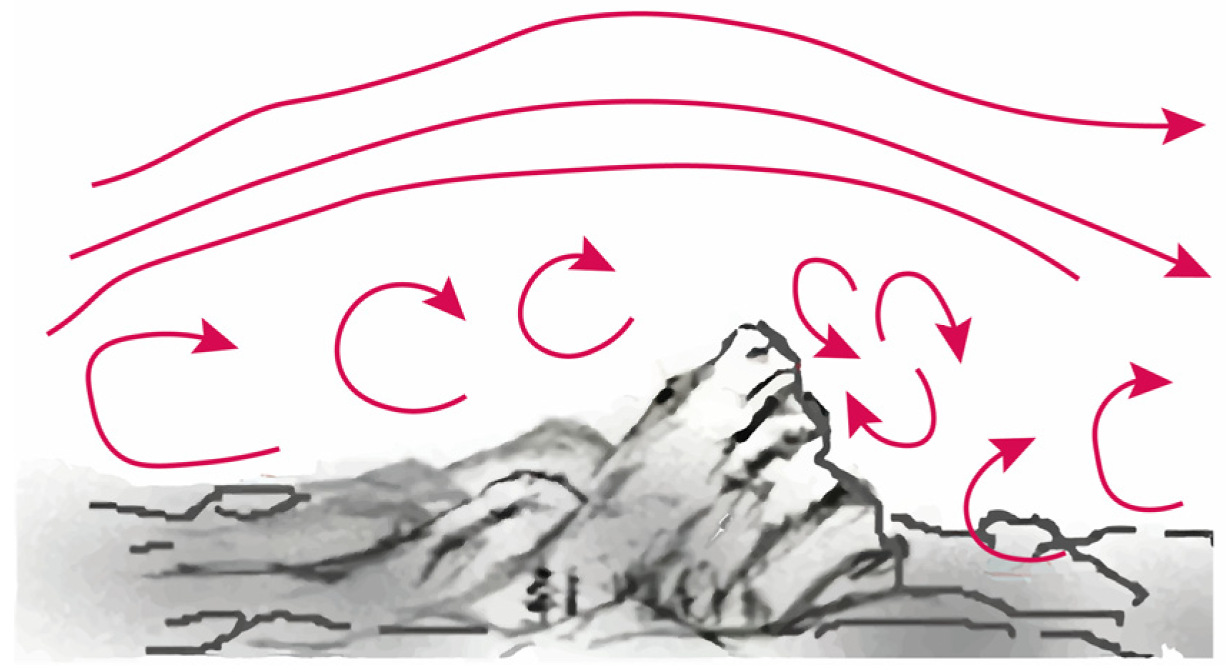 Fractalfract 09 00639 g005