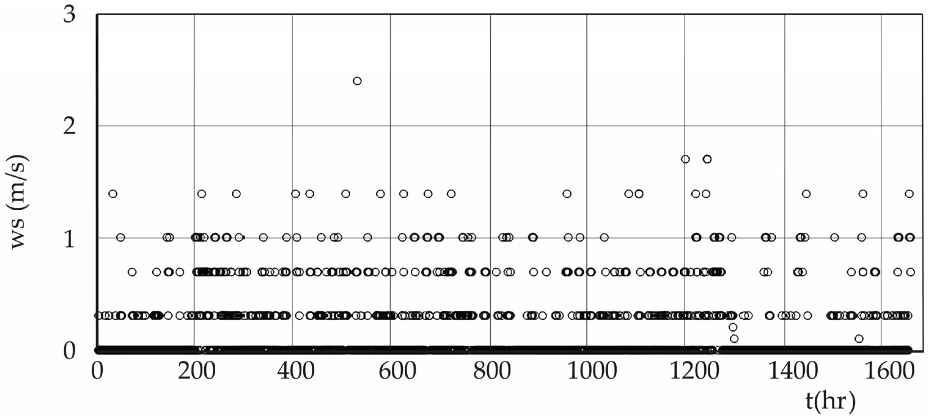 Fractalfract 09 00639 g013