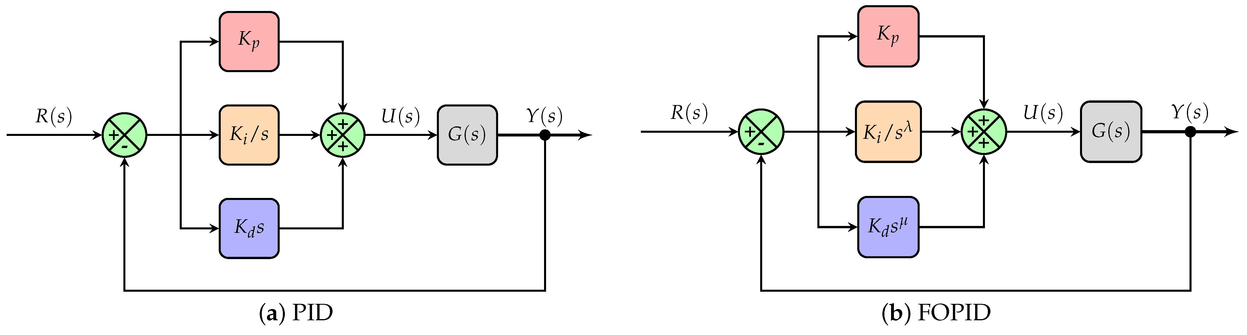 Fractalfract 09 00640 g009