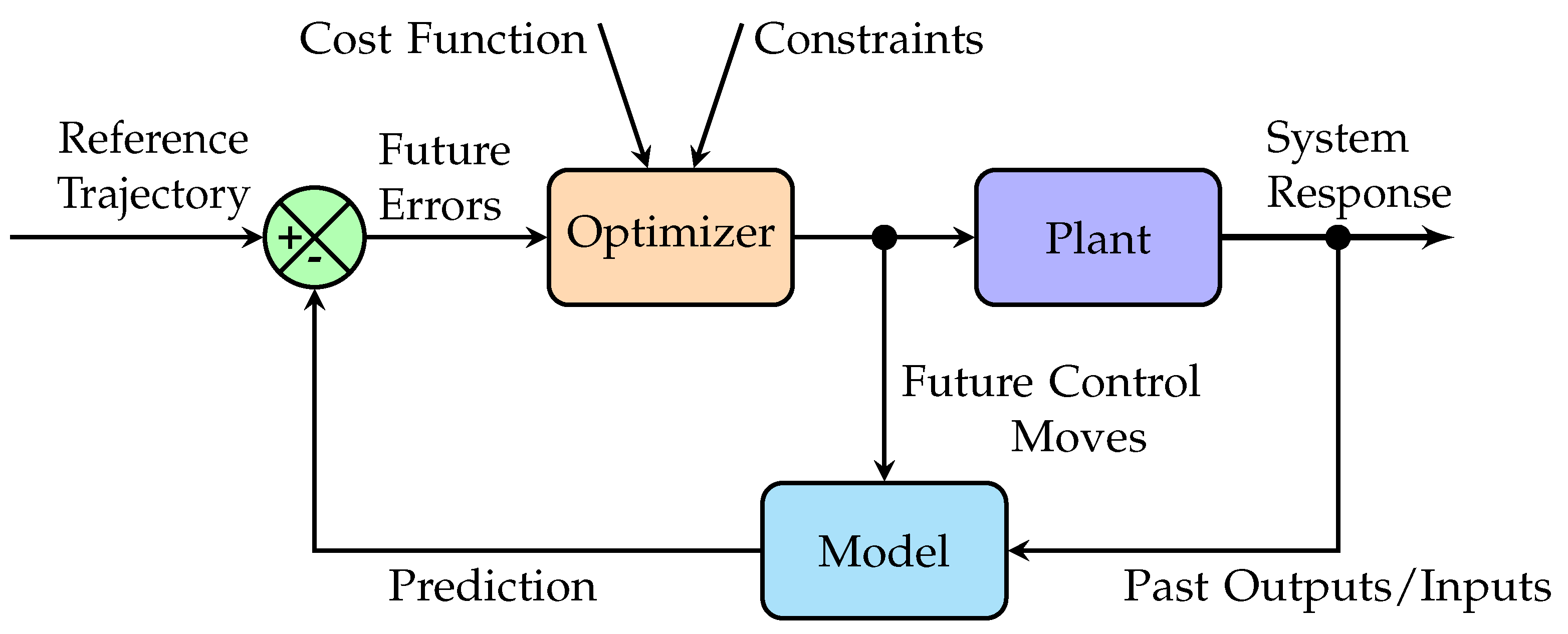 Fractalfract 09 00640 g011