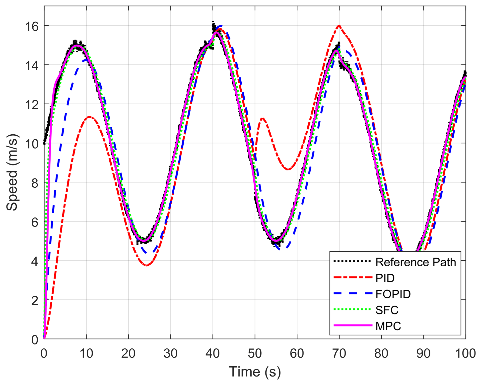 Fractalfract 09 00640 g017