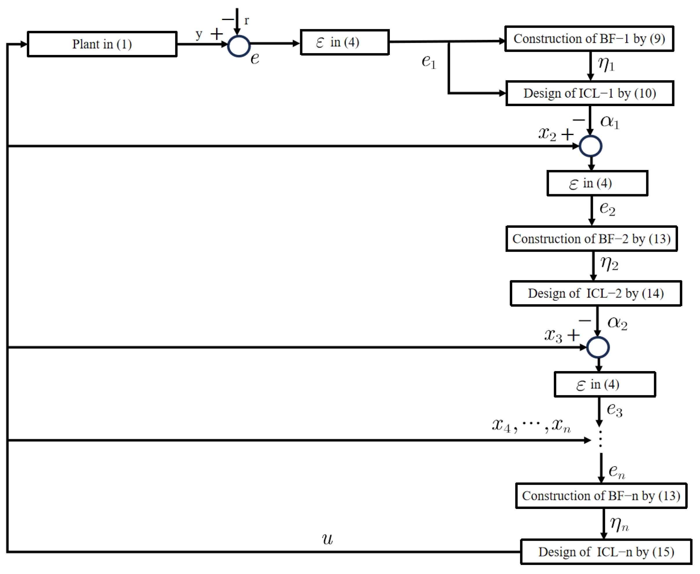 Fractalfract 09 00648 g001
