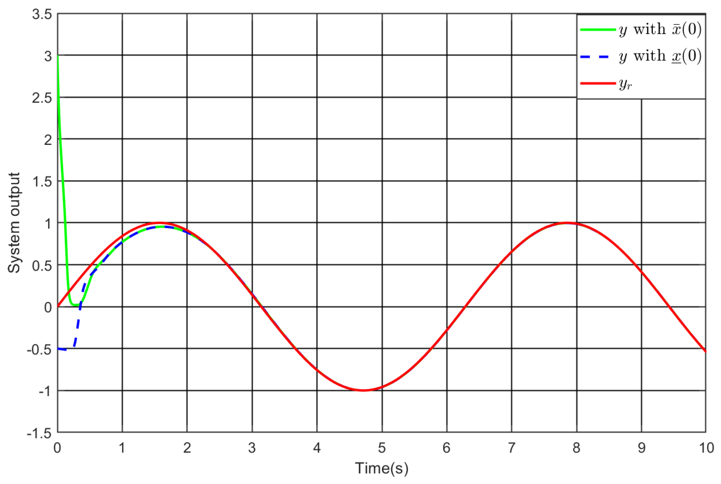Fractalfract 09 00648 g002