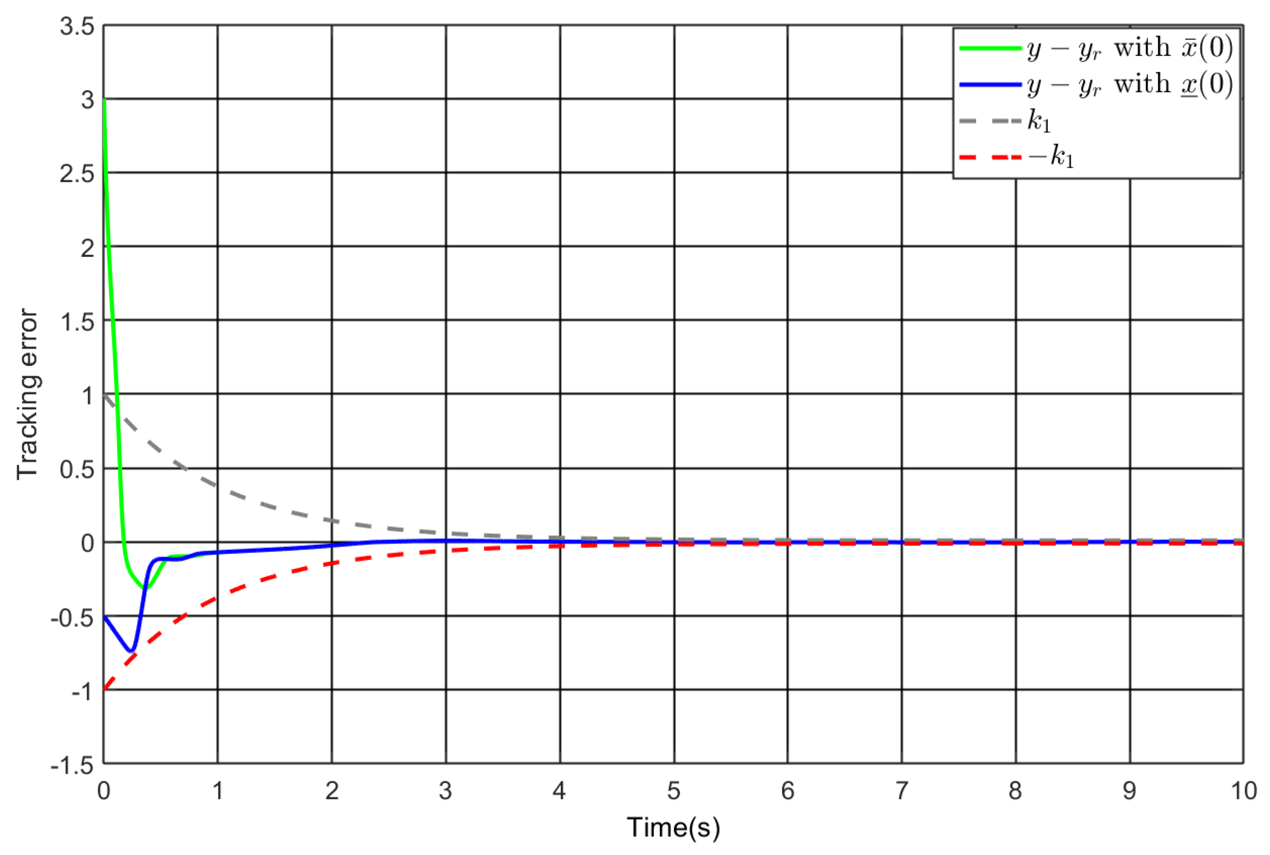 Fractalfract 09 00648 g003