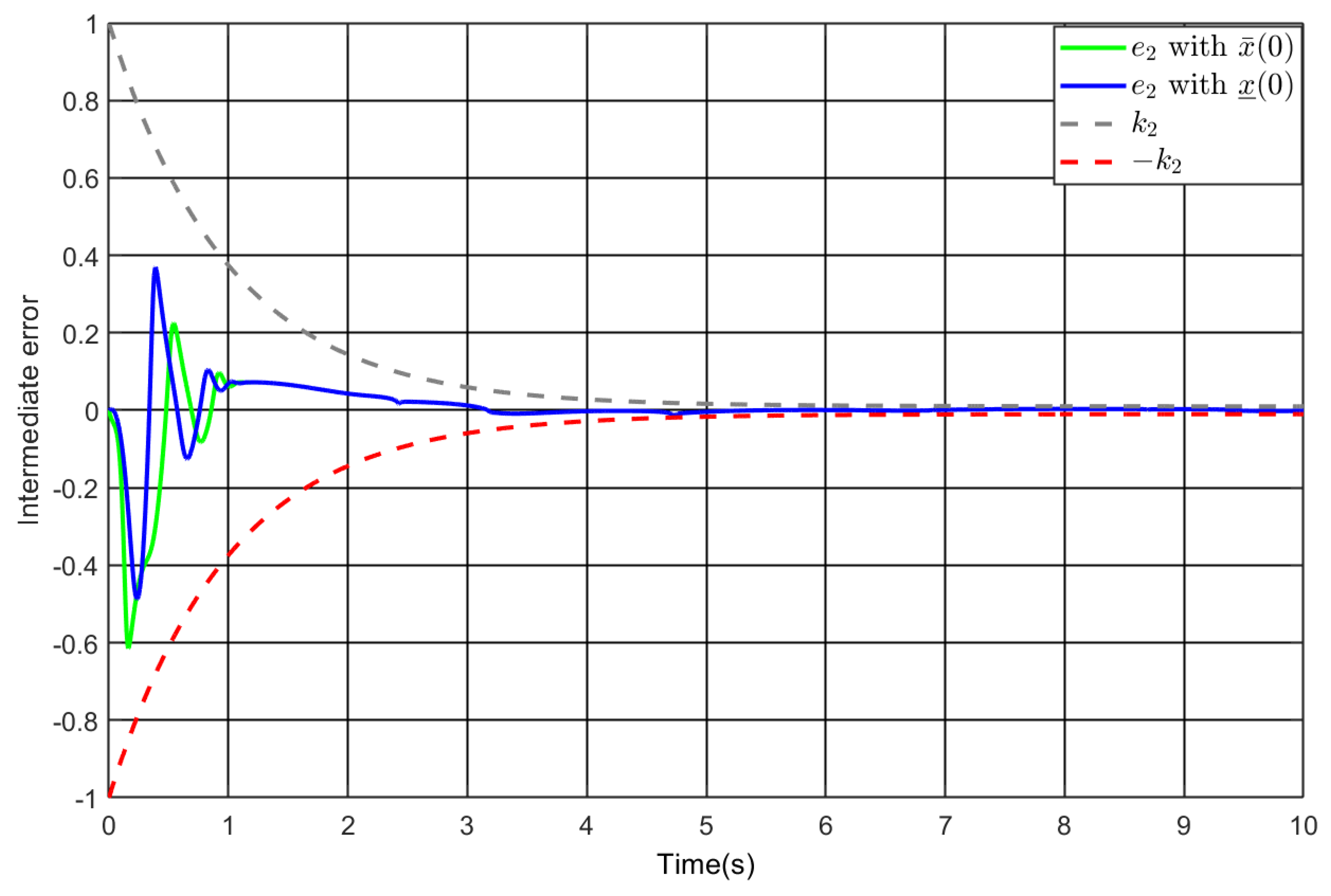 Fractalfract 09 00648 g004