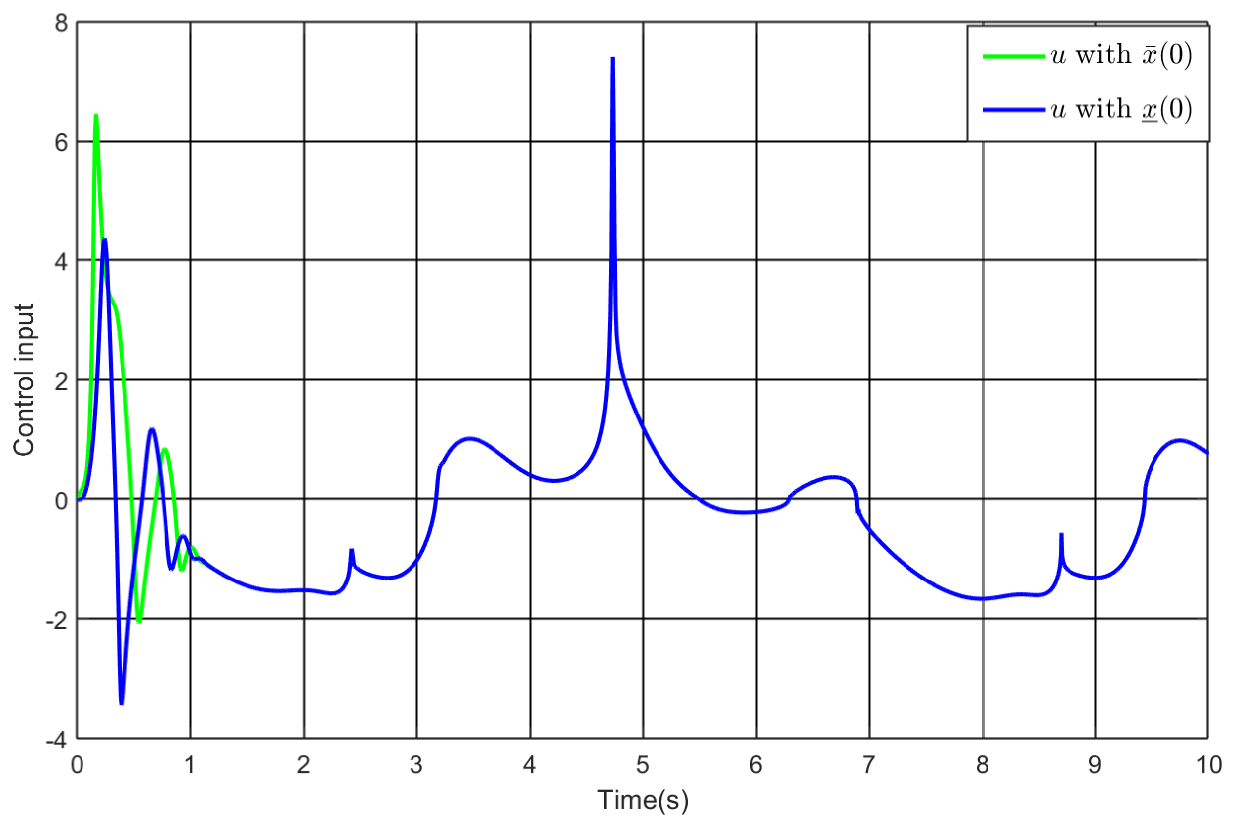 Fractalfract 09 00648 g006