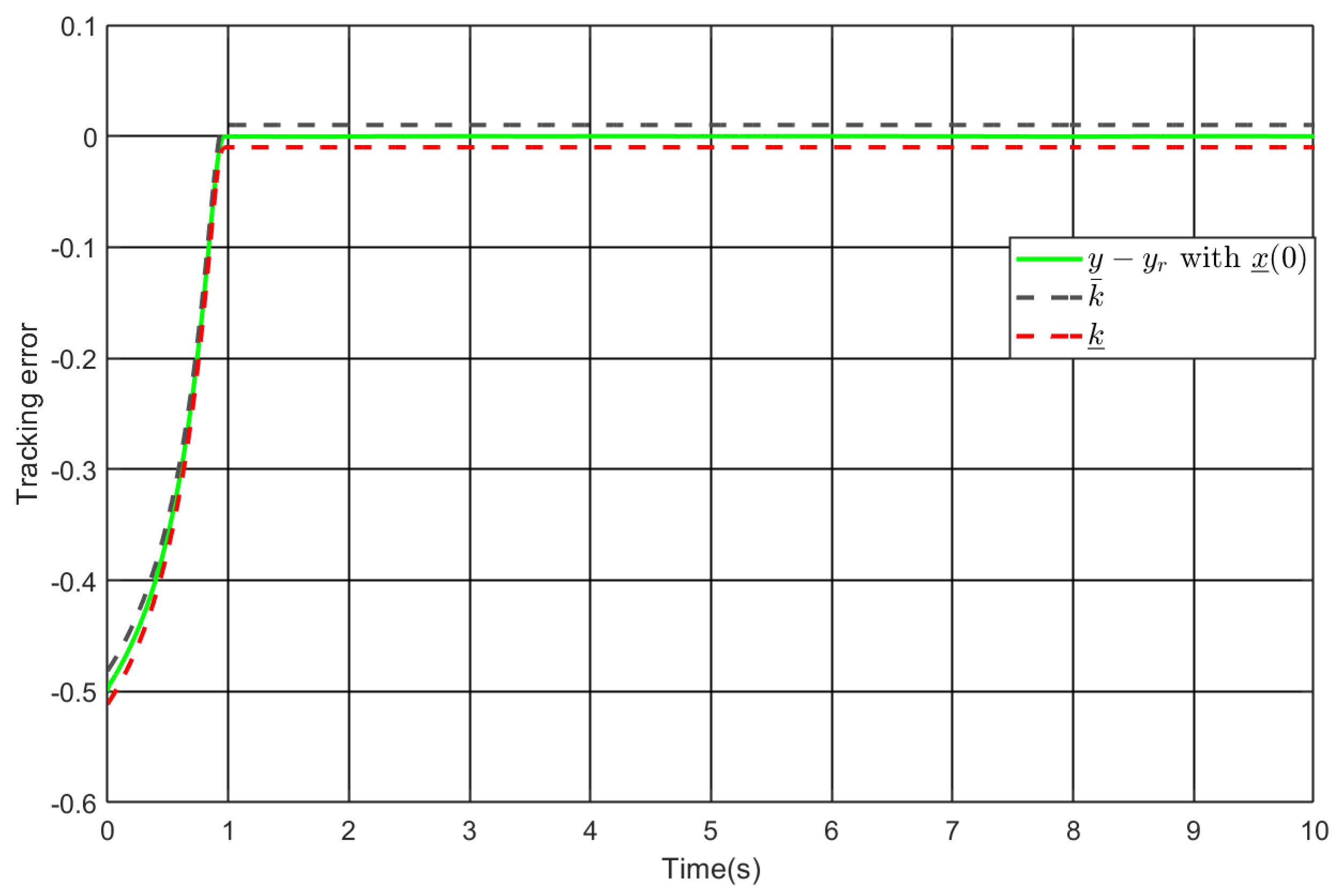 Fractalfract 09 00648 g008