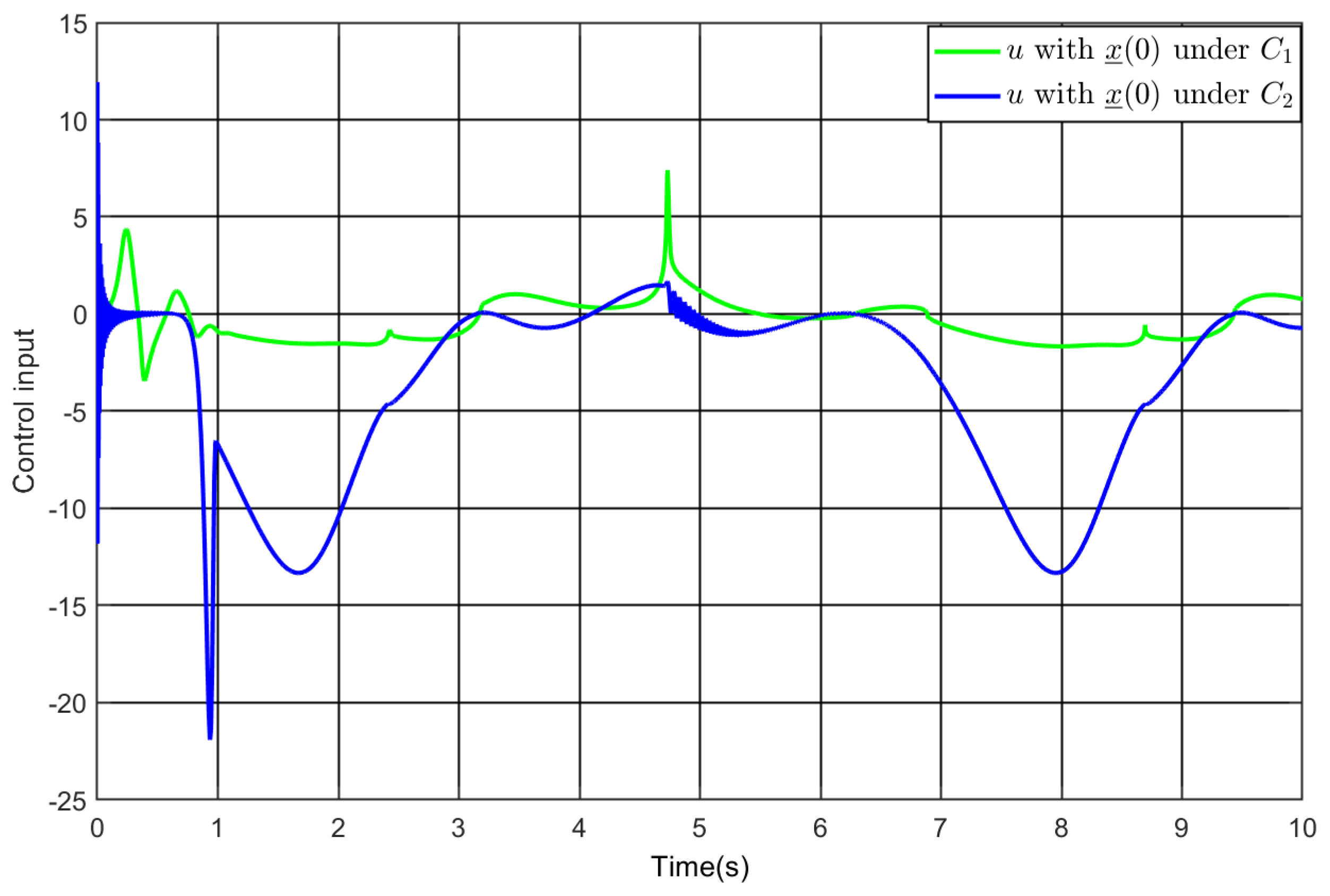 Fractalfract 09 00648 g010