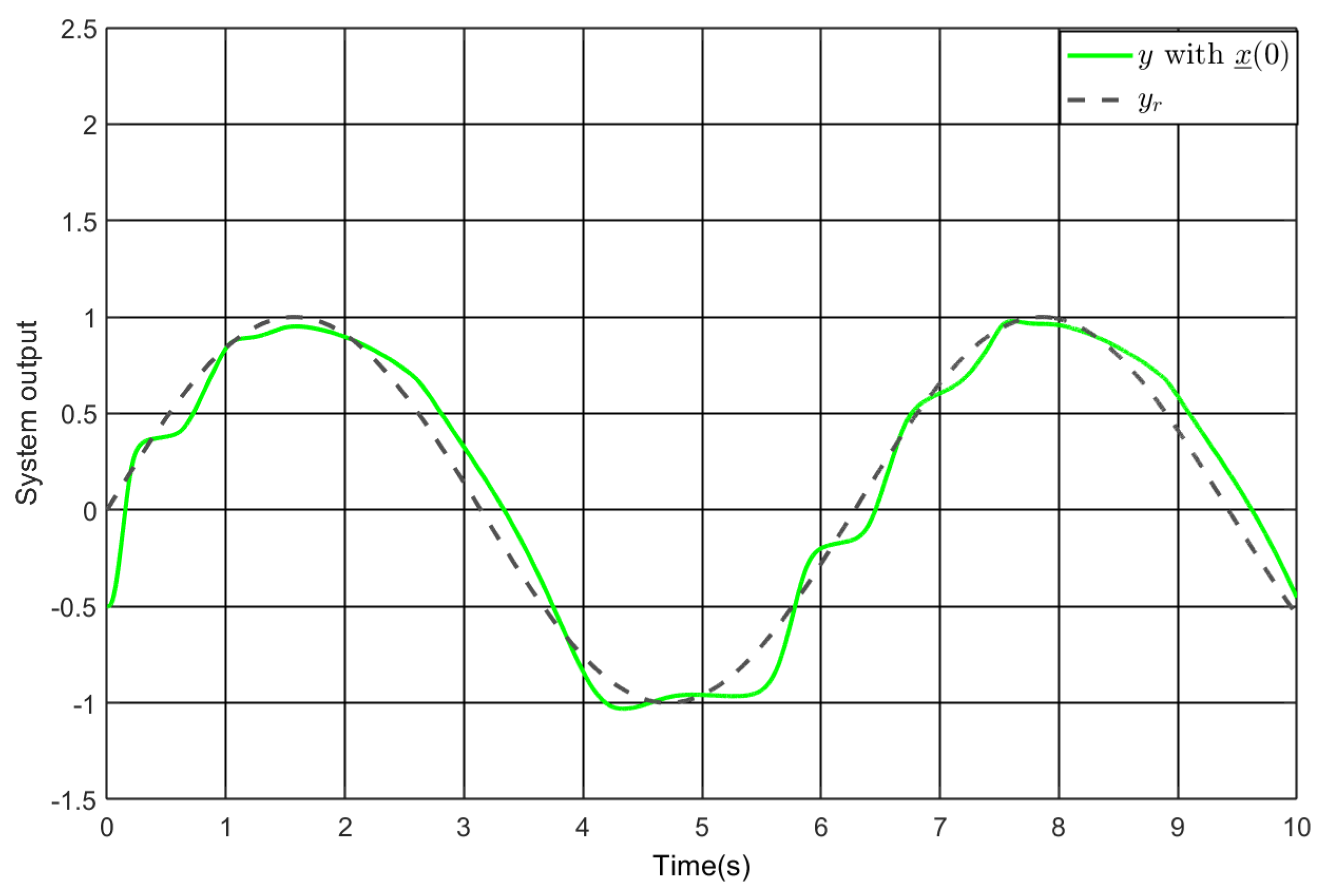 Fractalfract 09 00648 g011