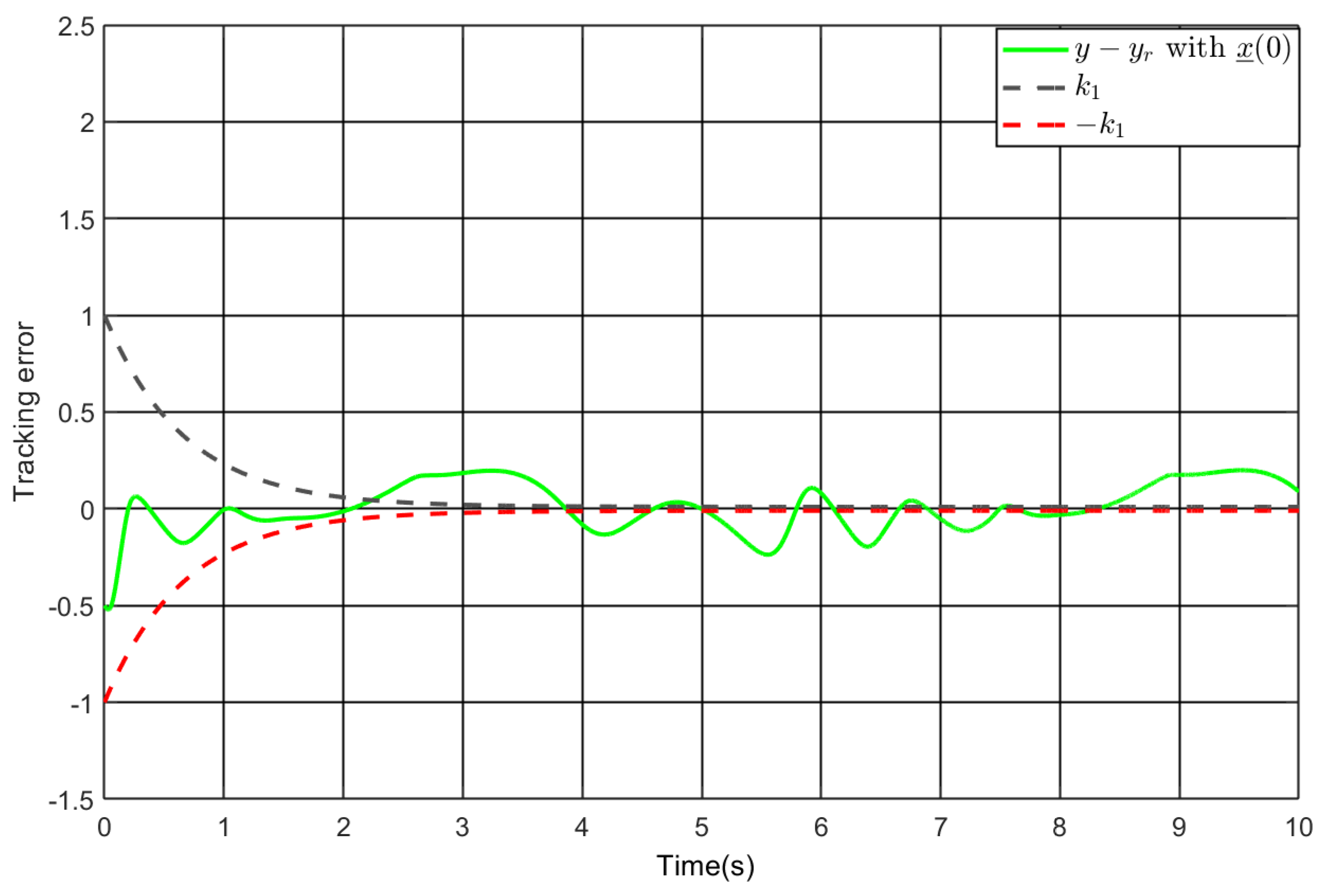 Fractalfract 09 00648 g012