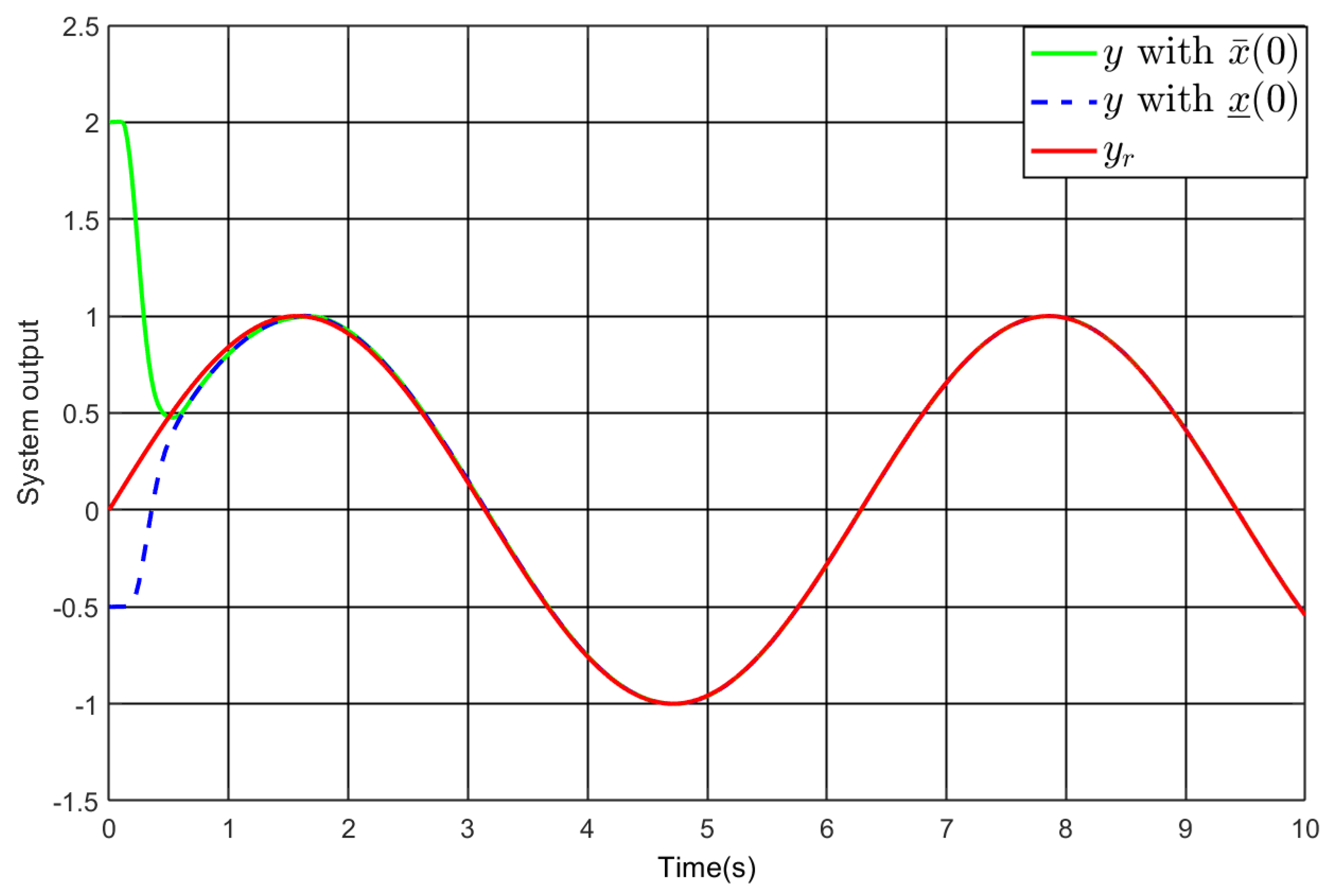 Fractalfract 09 00648 g013