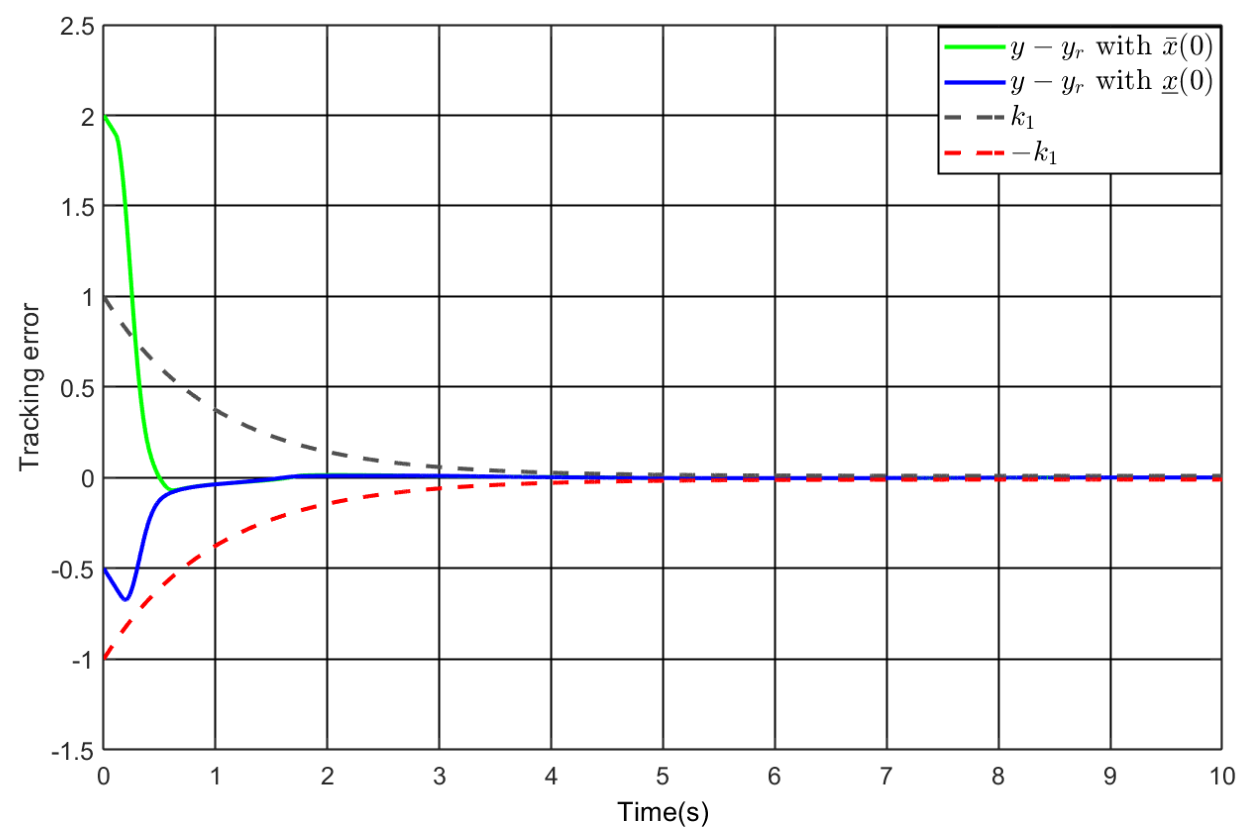 Fractalfract 09 00648 g014
