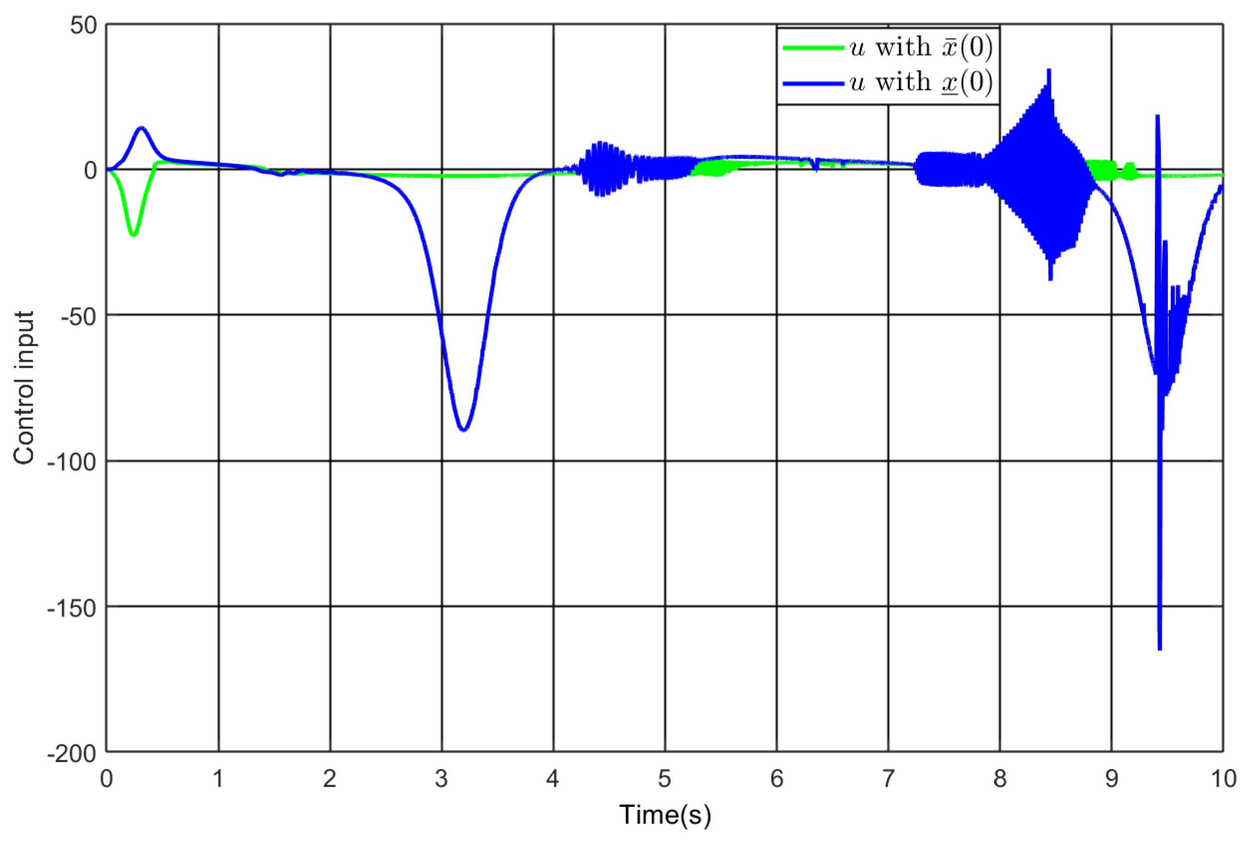 Fractalfract 09 00648 g015