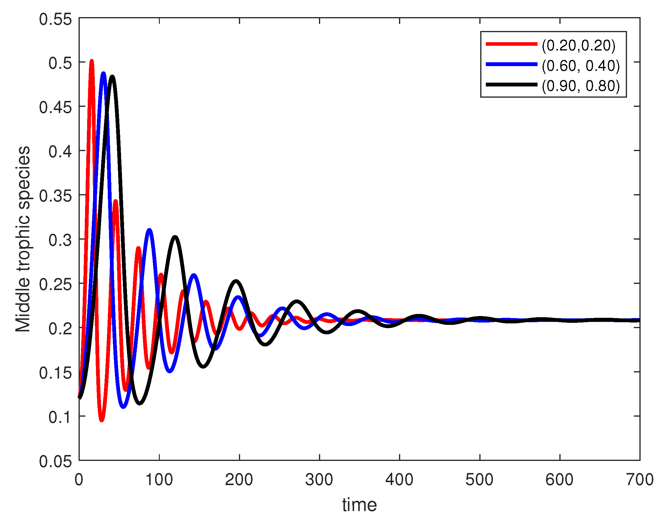 Fractalfract 09 00651 g005