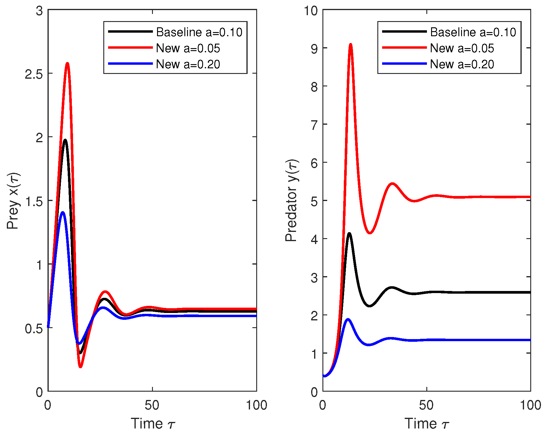 Fractalfract 09 00652 g003 Fractalfract 09 00652 g003