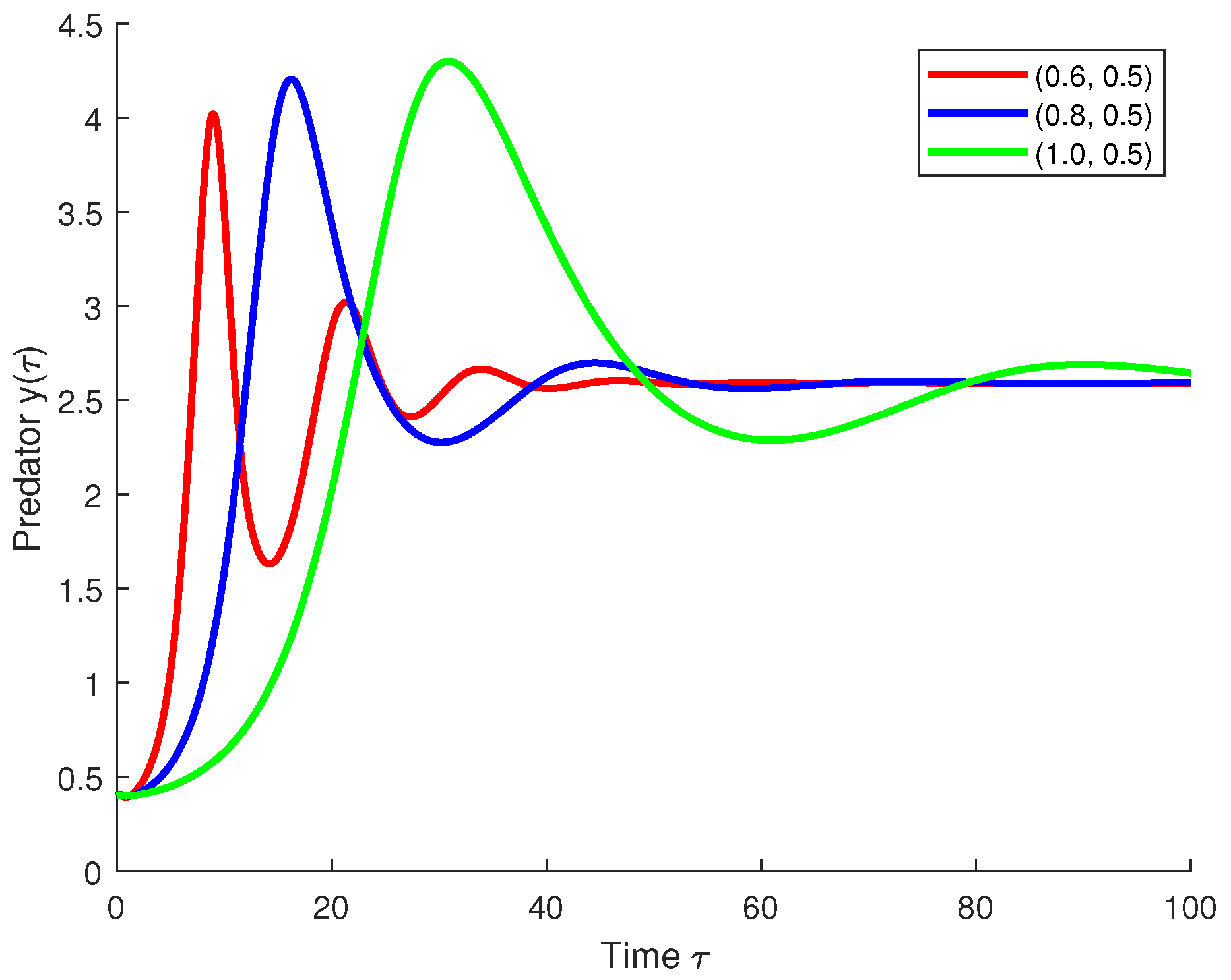 Fractalfract 09 00652 g006 Fractalfract 09 00652 g006
