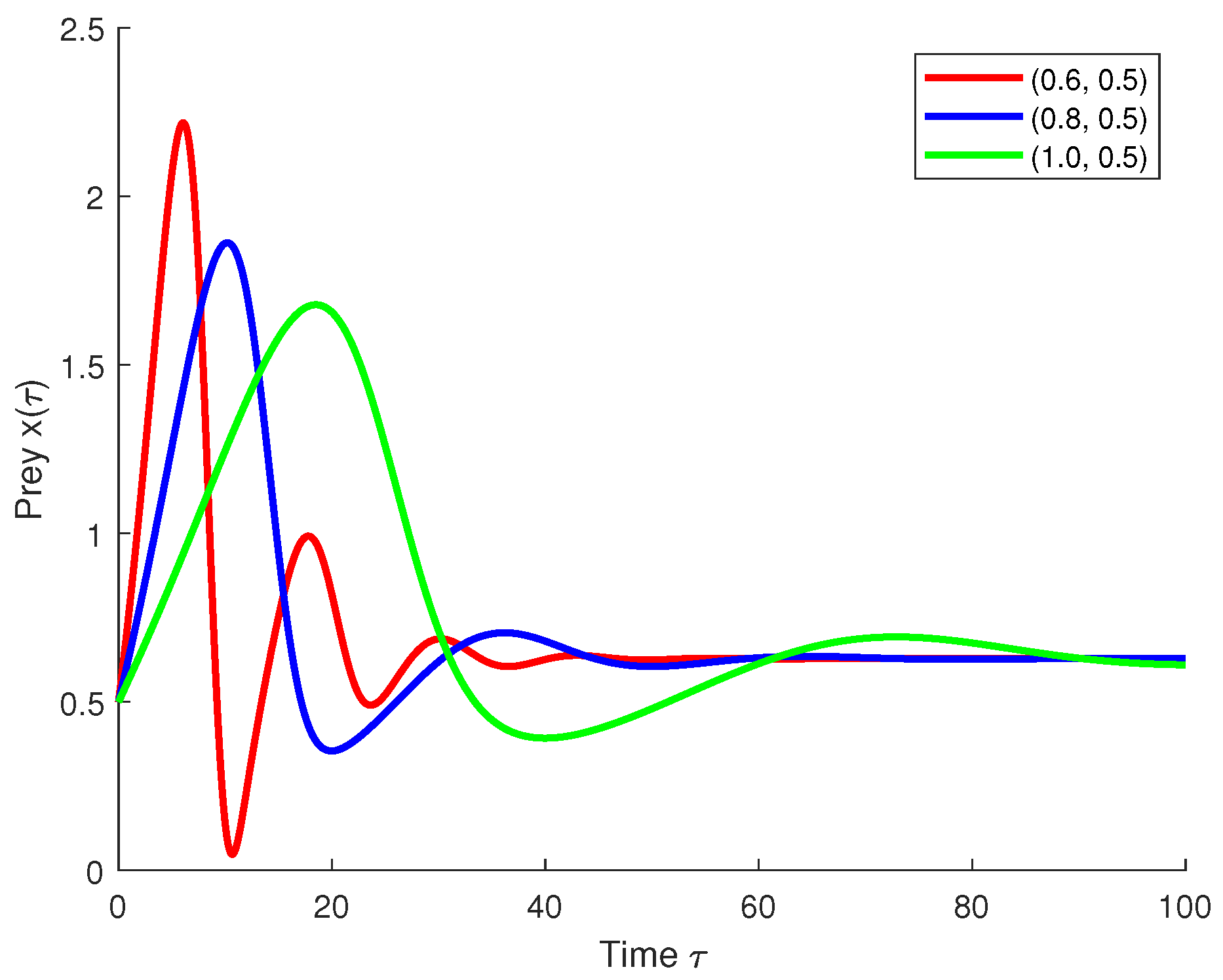 Fractalfract 09 00652 g007 Fractalfract 09 00652 g007