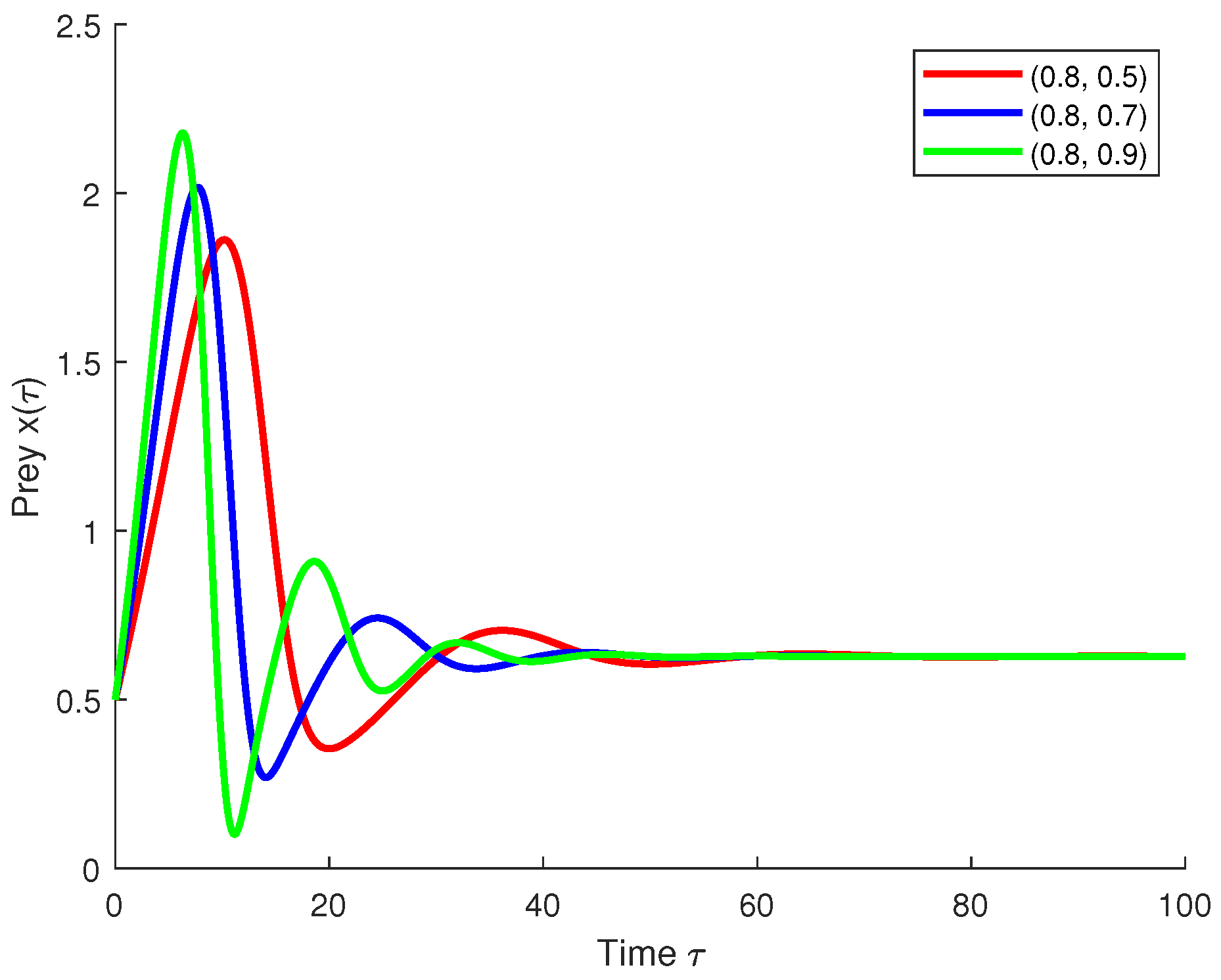 Fractalfract 09 00652 g009 Fractalfract 09 00652 g009