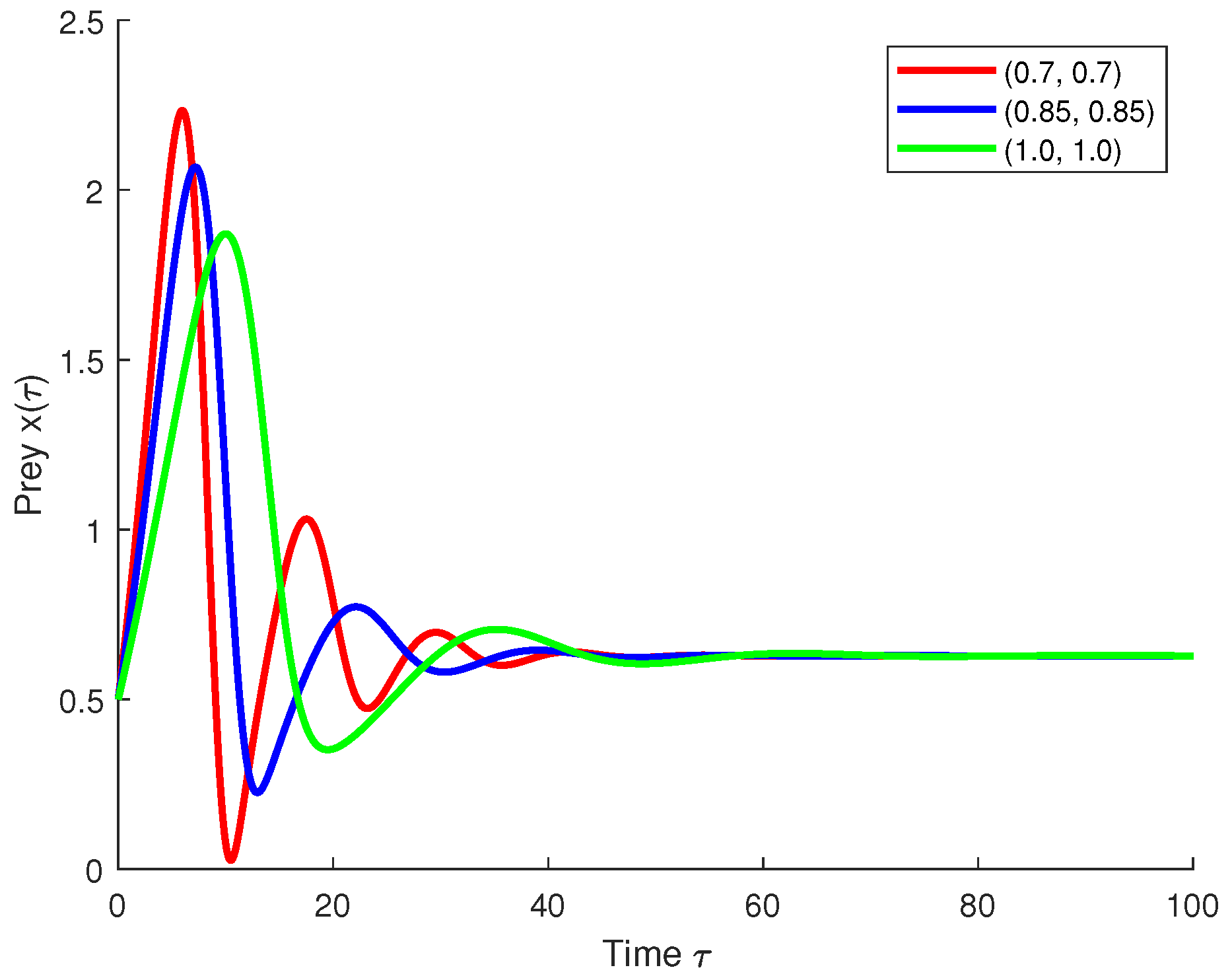 Fractalfract 09 00652 g010 Fractalfract 09 00652 g010