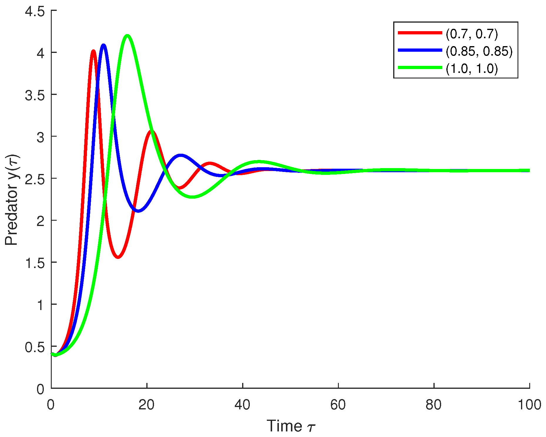 Fractalfract 09 00652 g011 Fractalfract 09 00652 g011