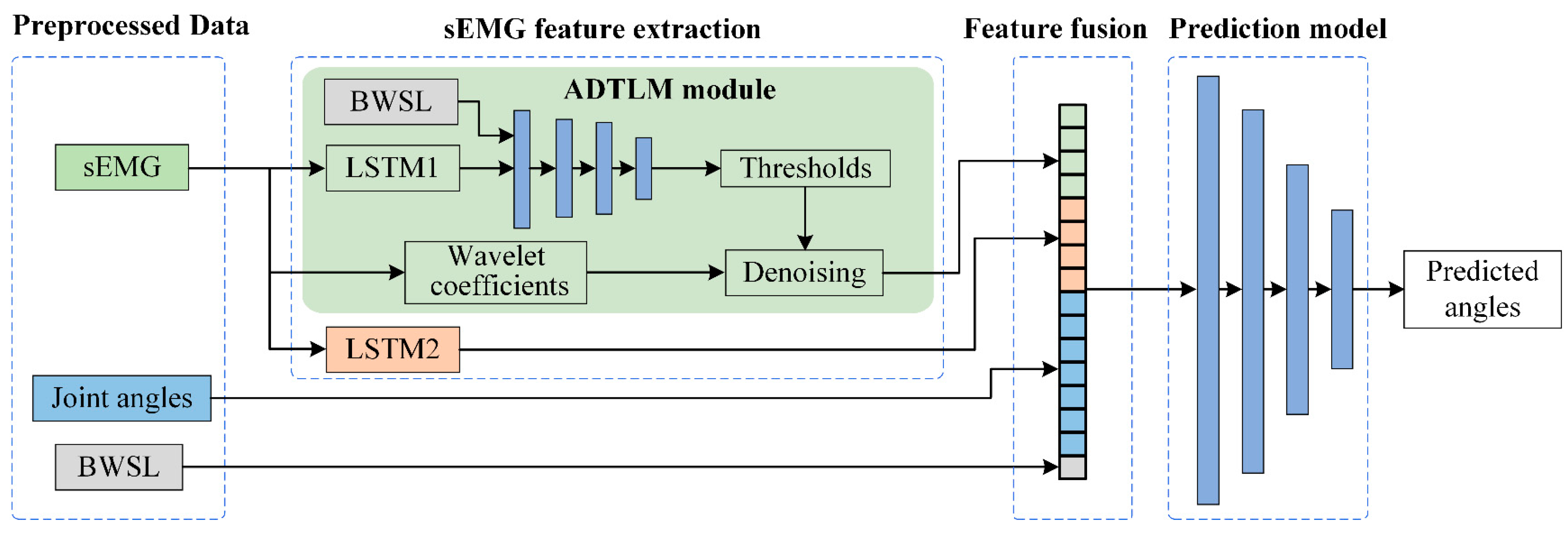 Fractalfract 09 00655 g002