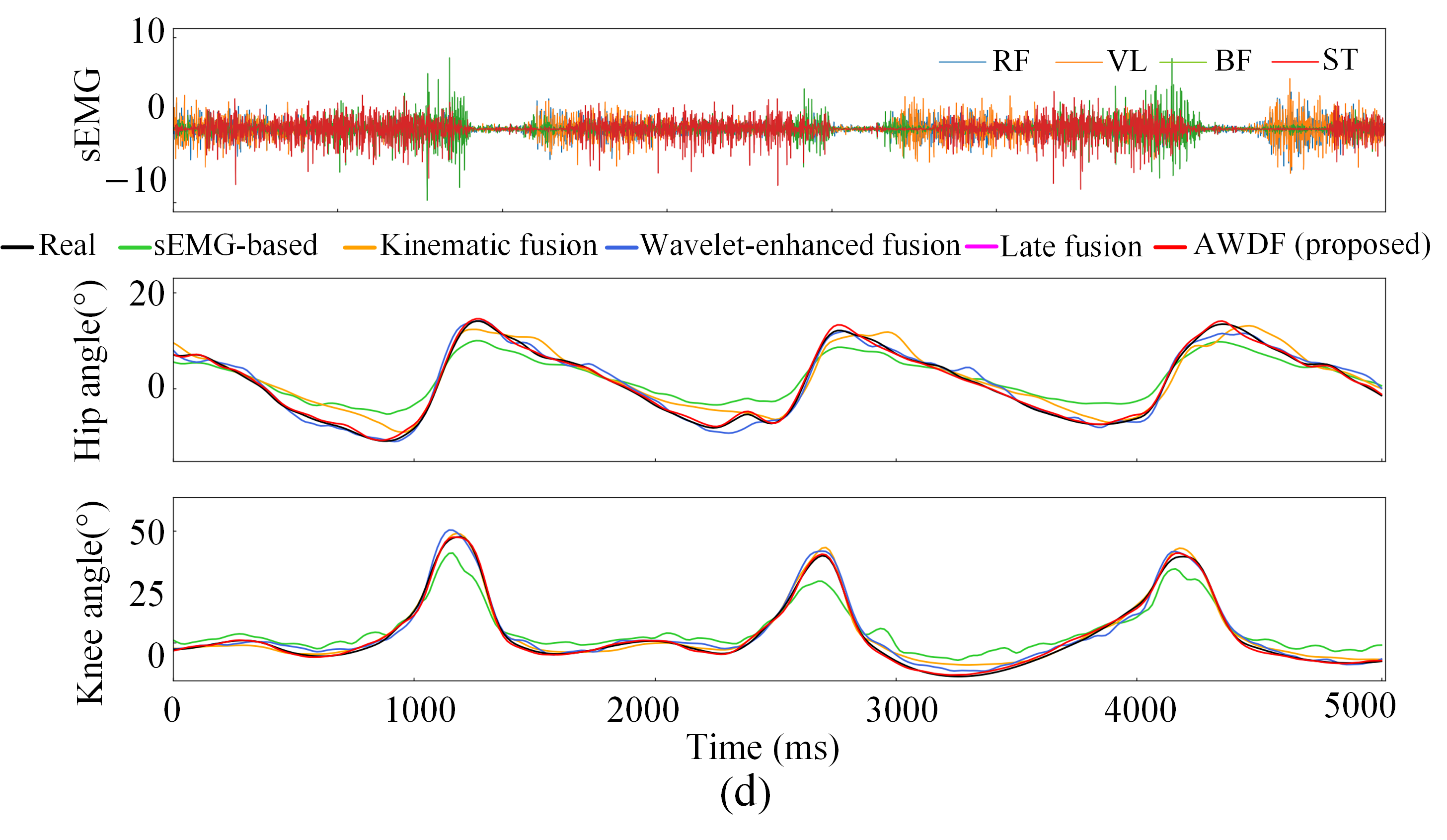 Fractalfract 09 00655 g012d