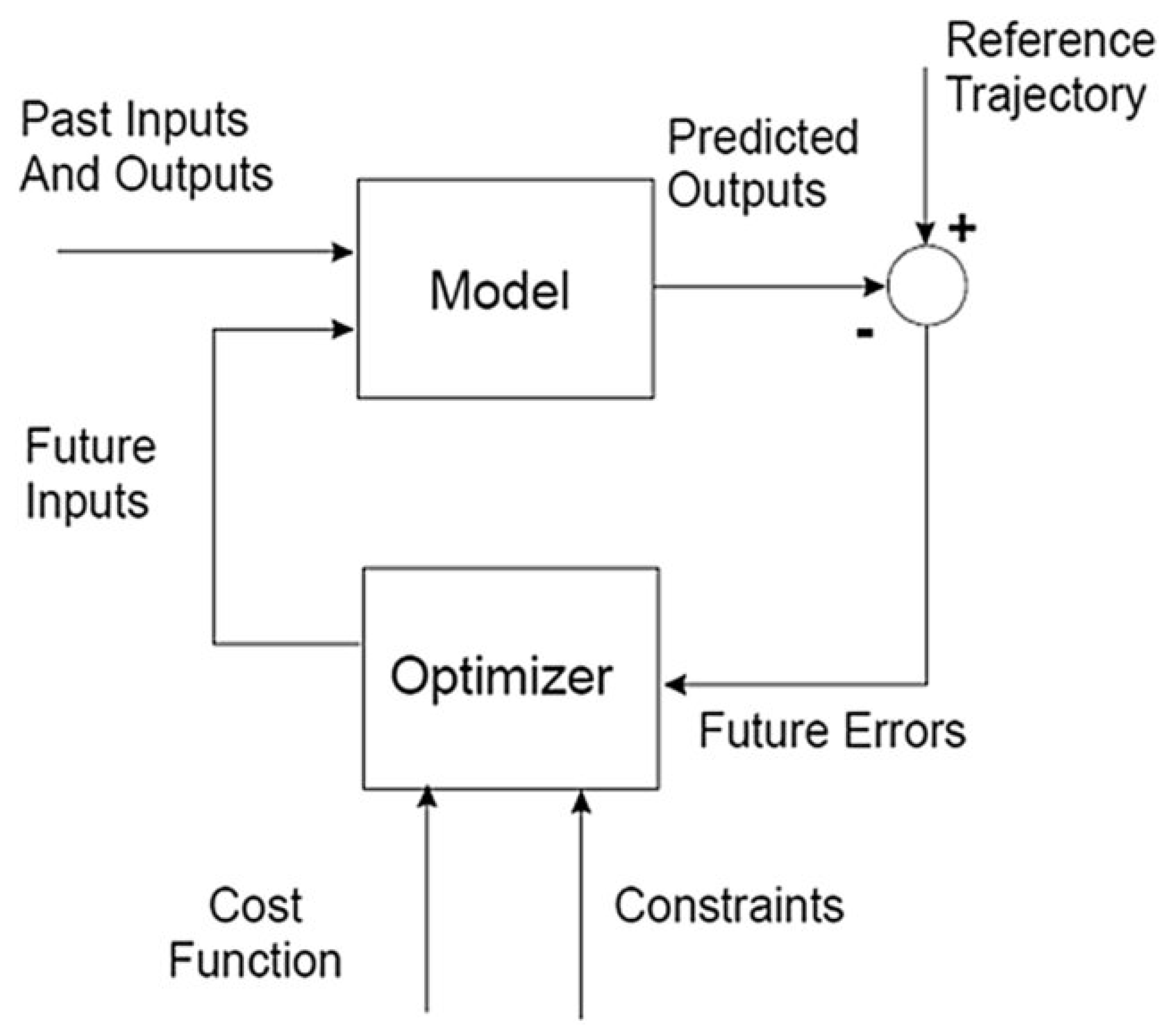 Fractalfract 09 00657 g003