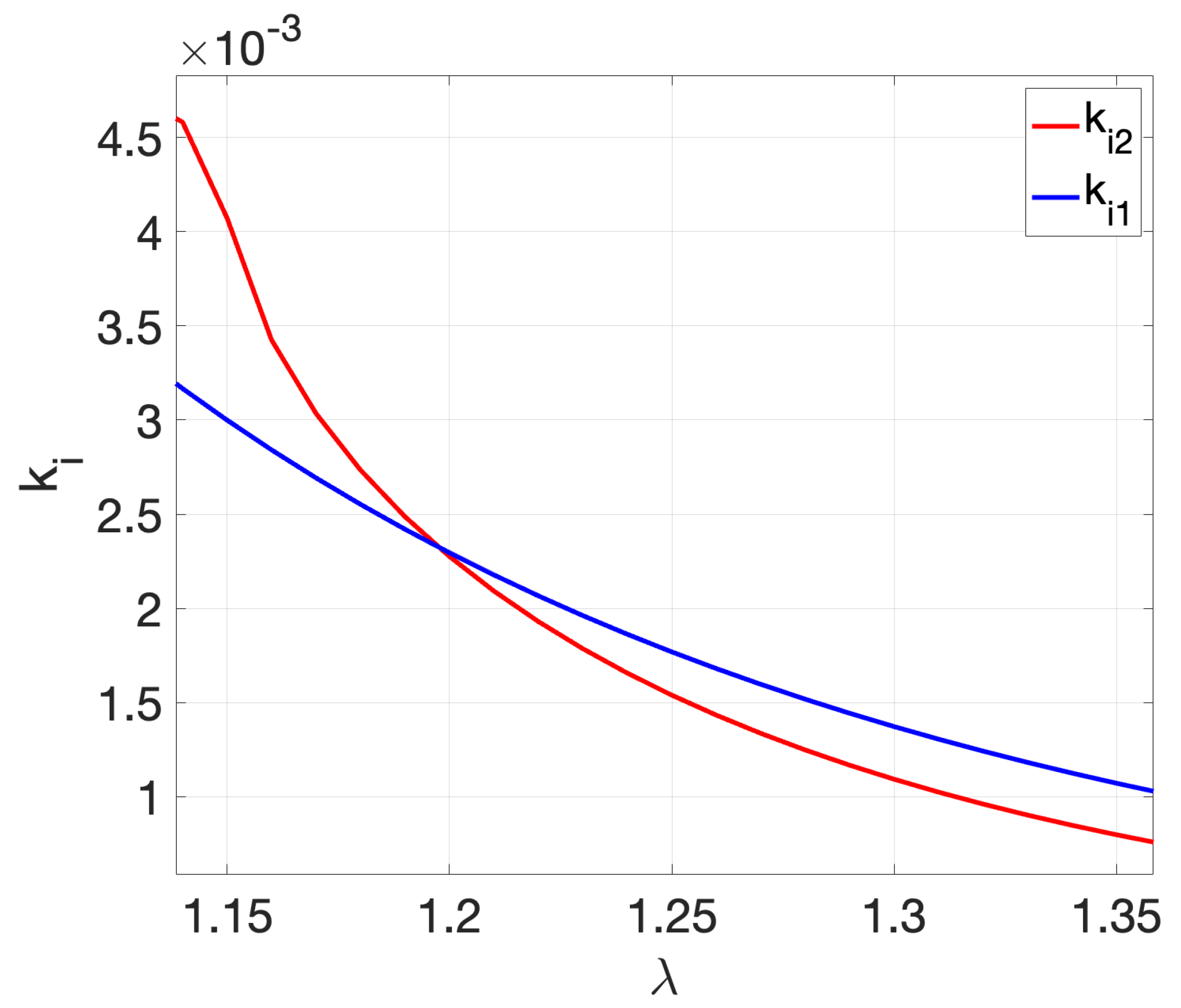 Fractalfract 09 00657 g004