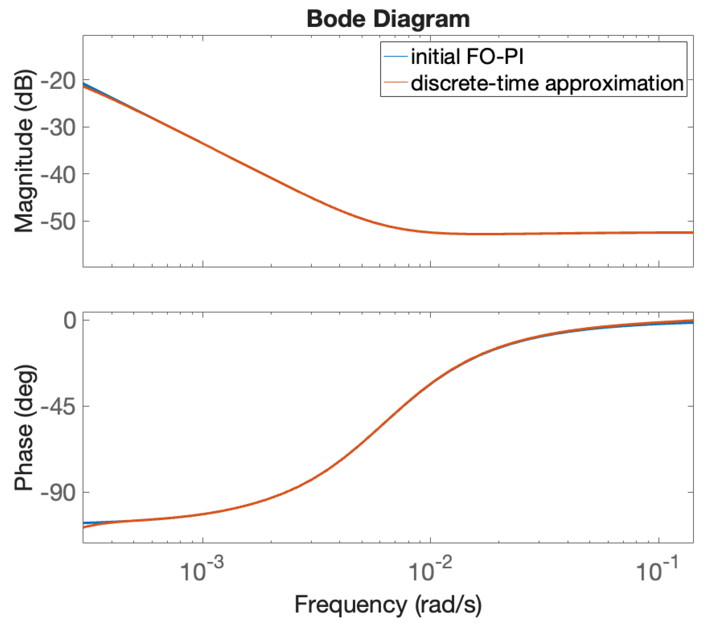 Fractalfract 09 00657 g005